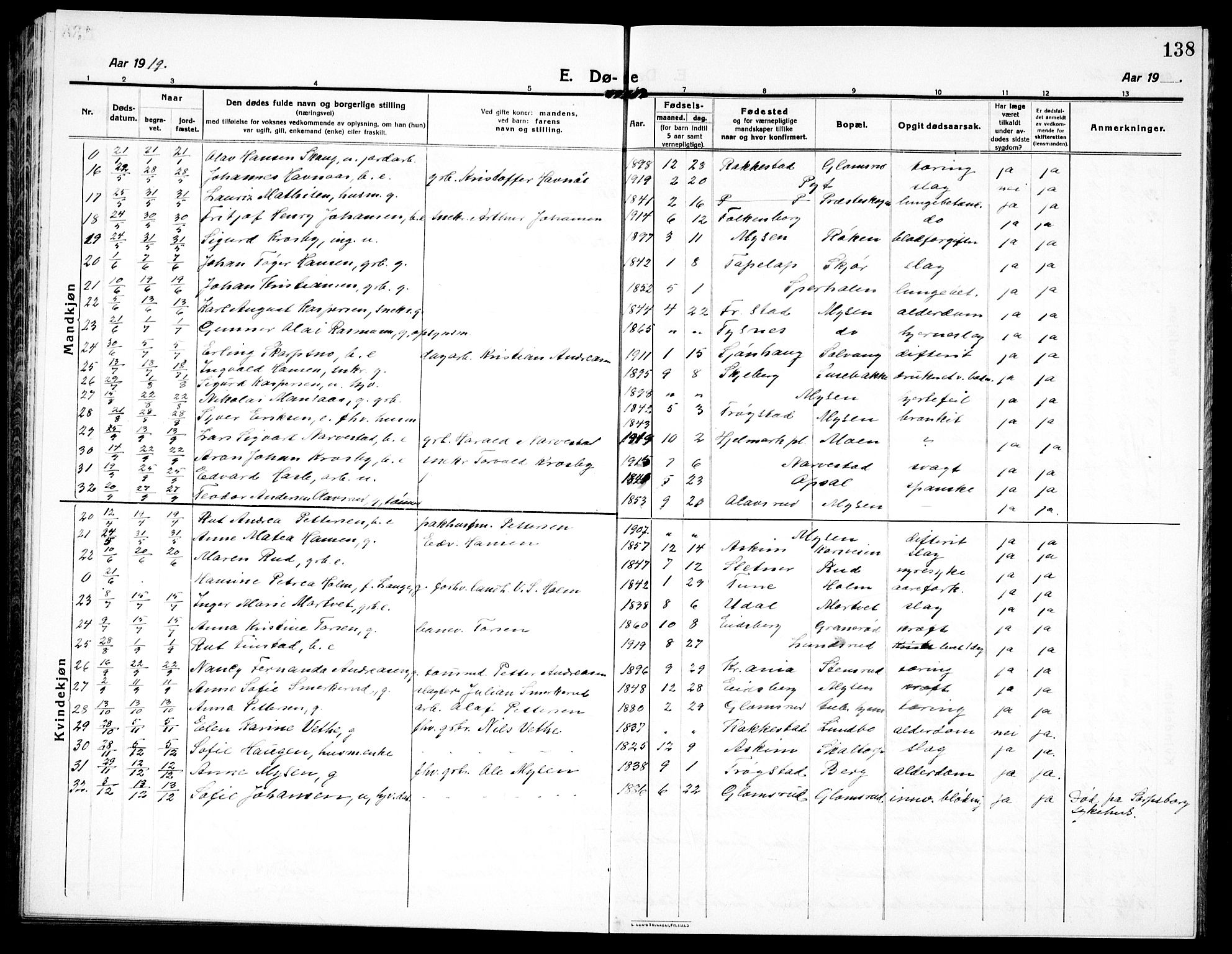 Eidsberg prestekontor Kirkebøker, AV/SAO-A-10905/G/Ga/L0003: Klokkerbok nr. I 3, 1913-1937, s. 138