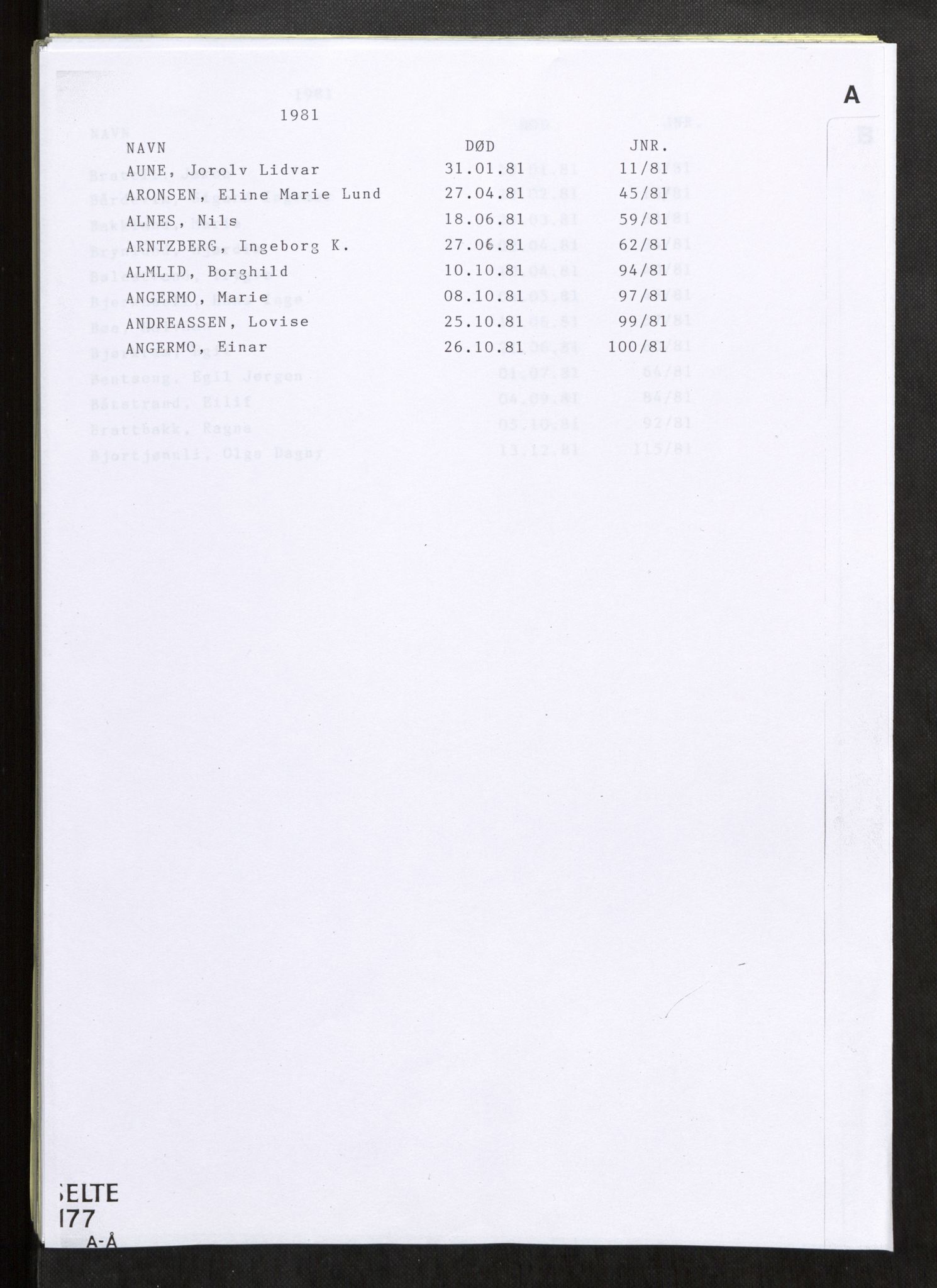 Vefsn lensmannskontor, AV/SAT-A-5714/4/Gh/L0002: Dødsfallprotokoll, 1980-1984