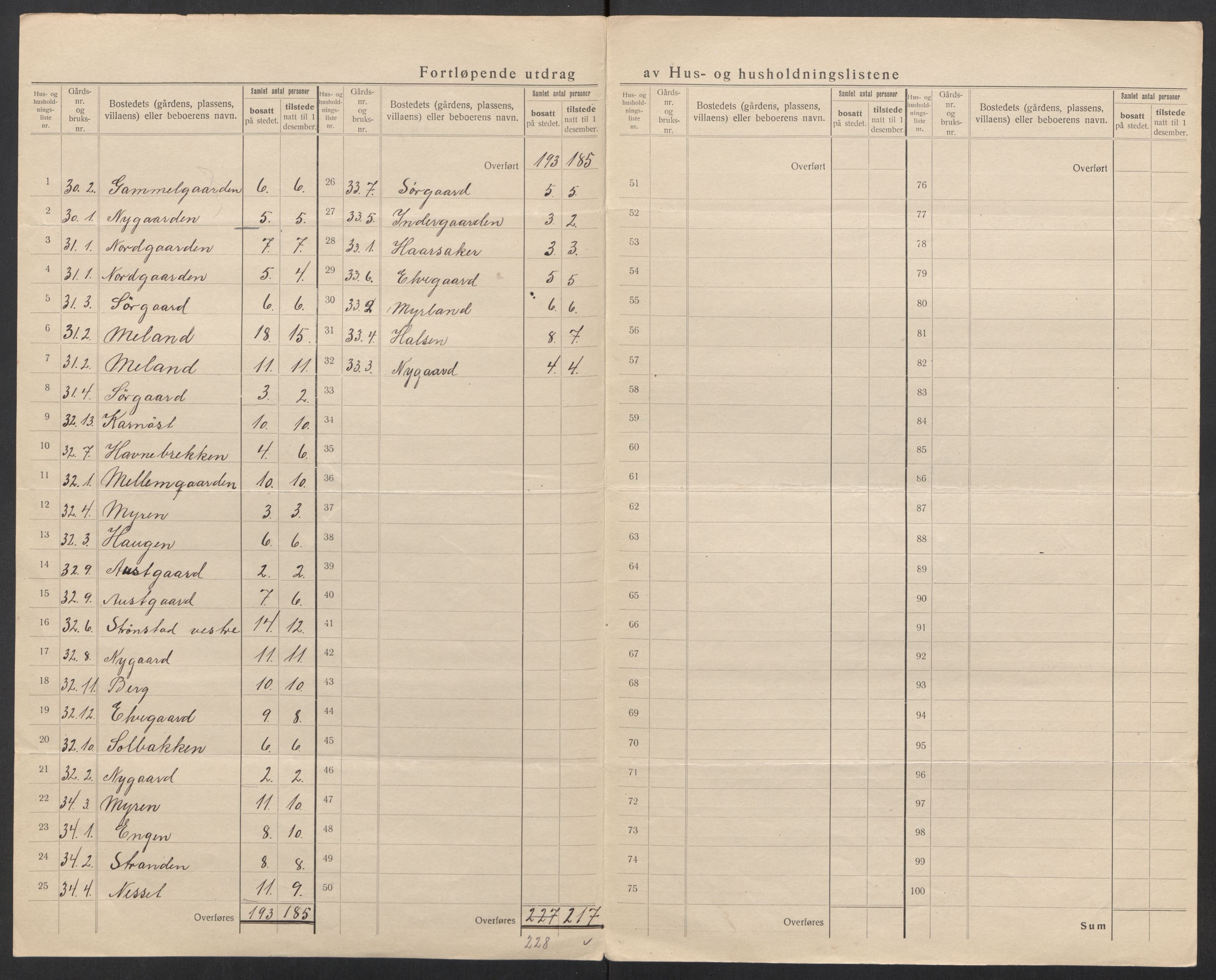 SAT, Folketelling 1920 for 1866 Hadsel herred, 1920, s. 36