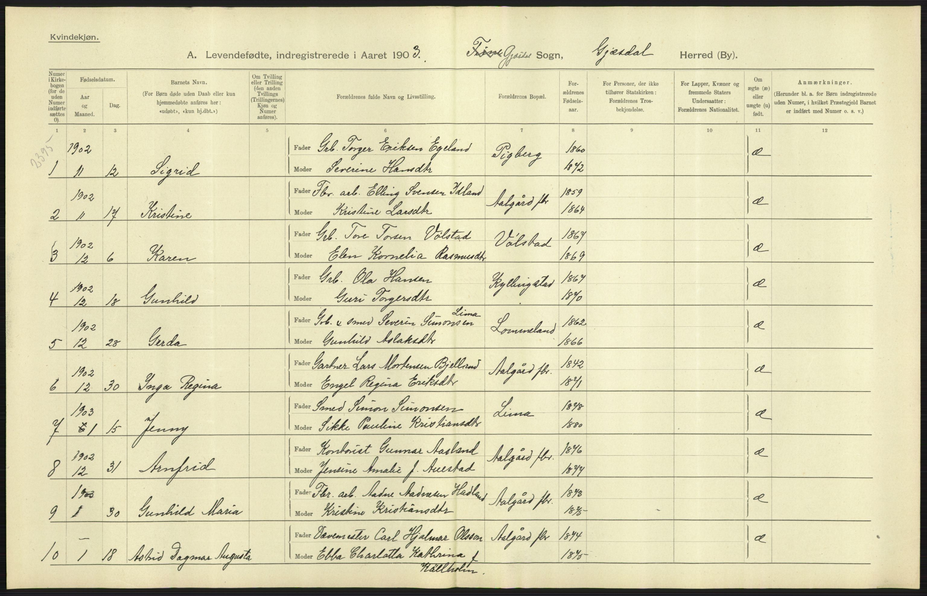 Statistisk sentralbyrå, Sosiodemografiske emner, Befolkning, AV/RA-S-2228/D/Df/Dfa/Dfaa/L0012: Stavanger amt: Fødte, gifte, døde, 1903, s. 23