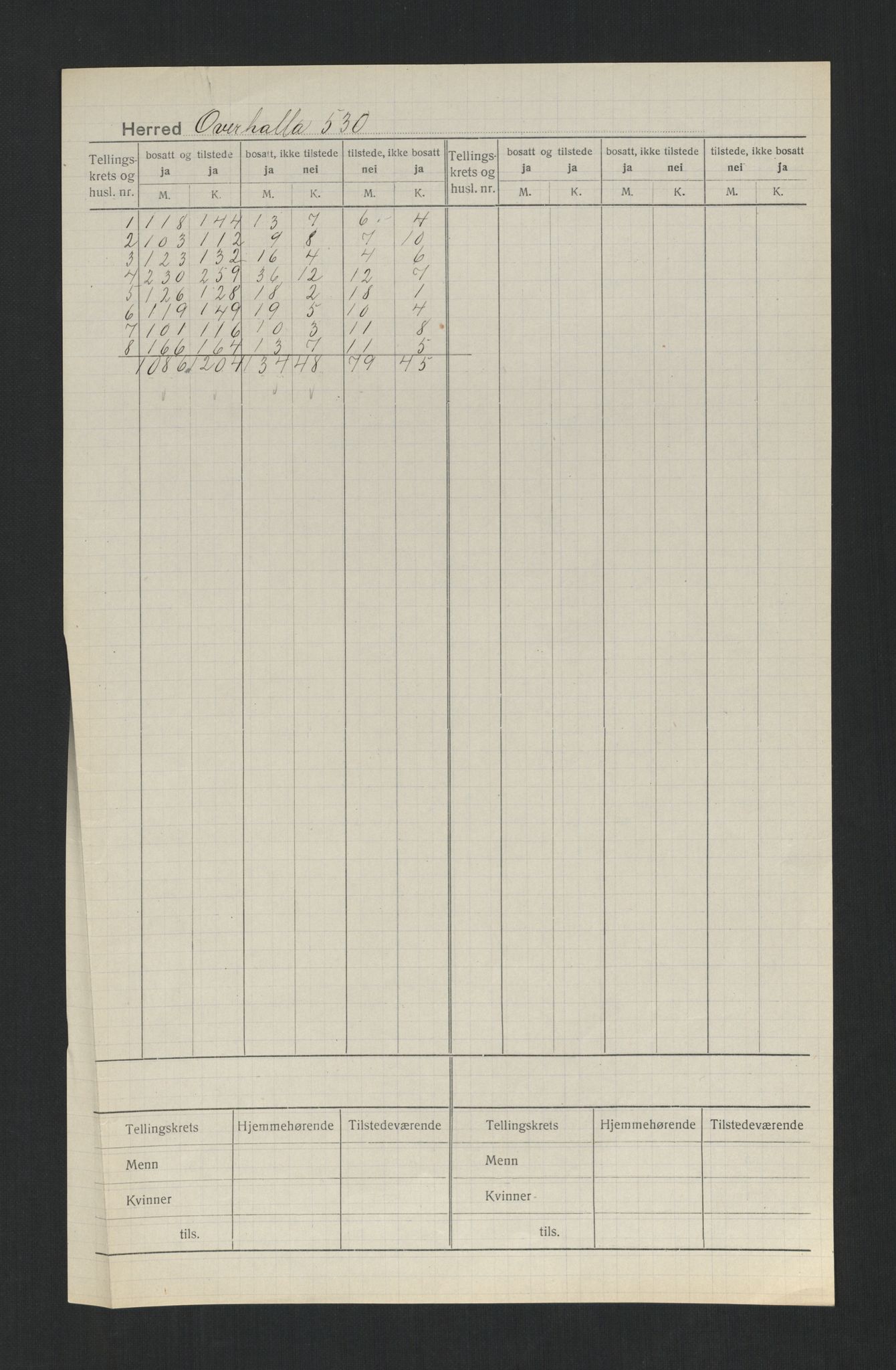 SAT, Folketelling 1920 for 1744 Overhalla herred, 1920, s. 2