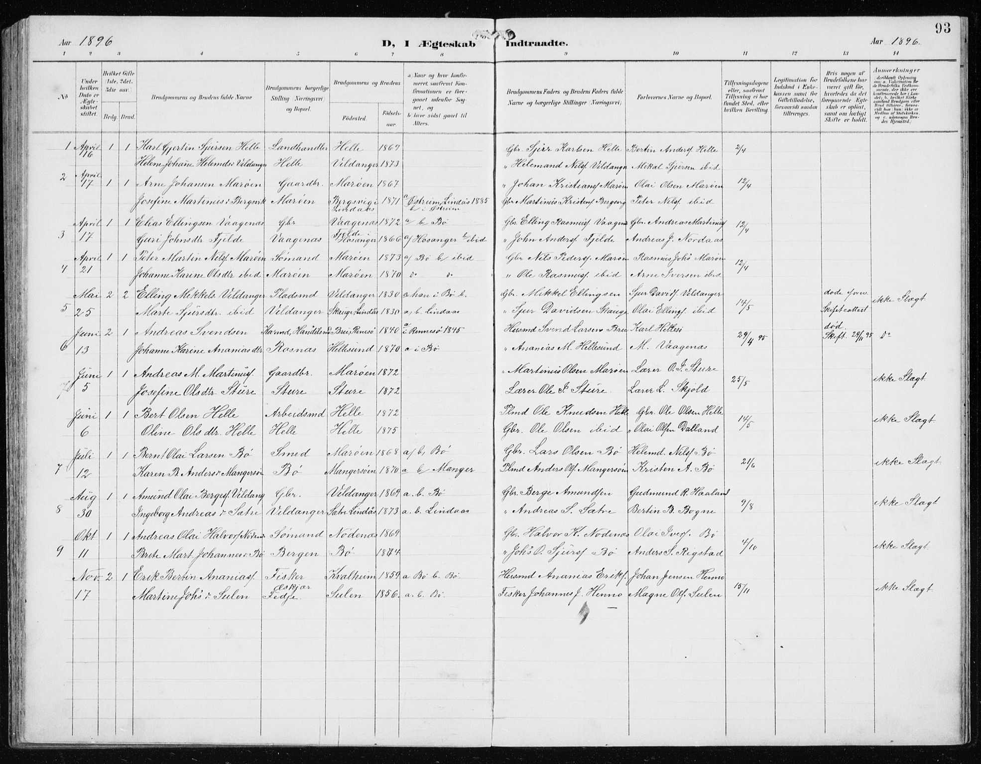 Manger sokneprestembete, AV/SAB-A-76801/H/Hab: Klokkerbok nr. B 3, 1891-1907, s. 93