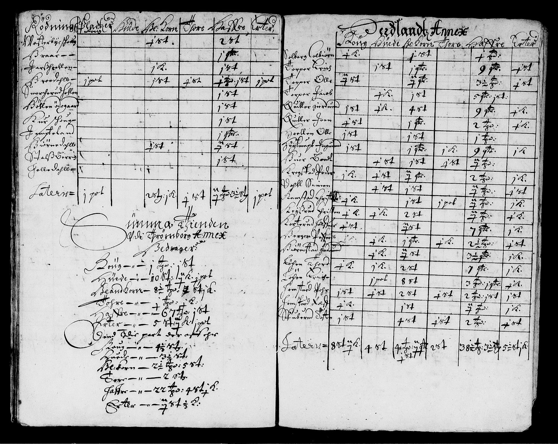 Rentekammeret inntil 1814, Reviderte regnskaper, Stiftamtstueregnskaper, Landkommissariatet på Akershus og Akershus stiftamt, AV/RA-EA-5869/R/Ra/L0029: Landkommissariatet på Akershus, 1665