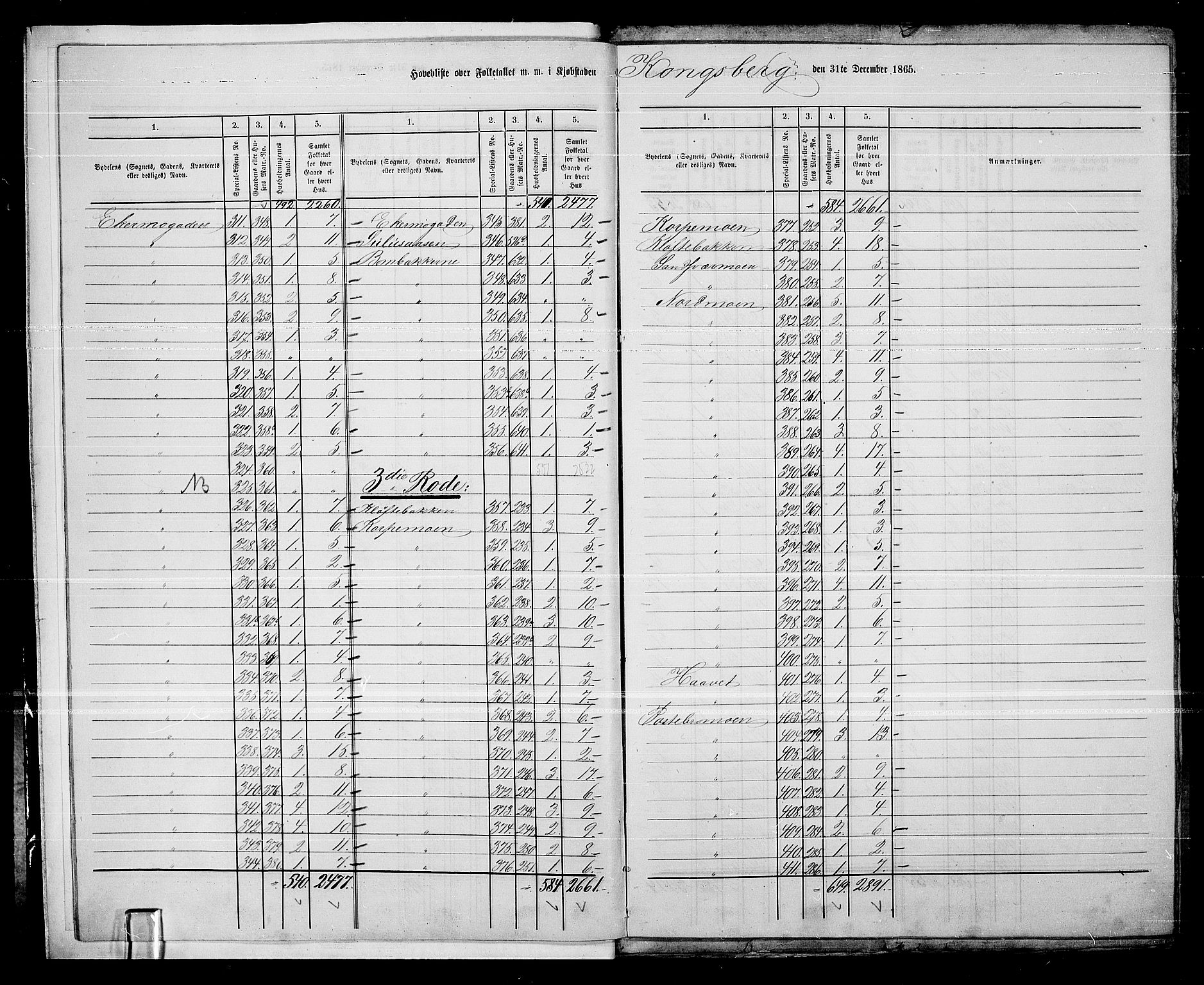 RA, Folketelling 1865 for 0604B Kongsberg prestegjeld, Kongsberg kjøpstad, 1865, s. 8