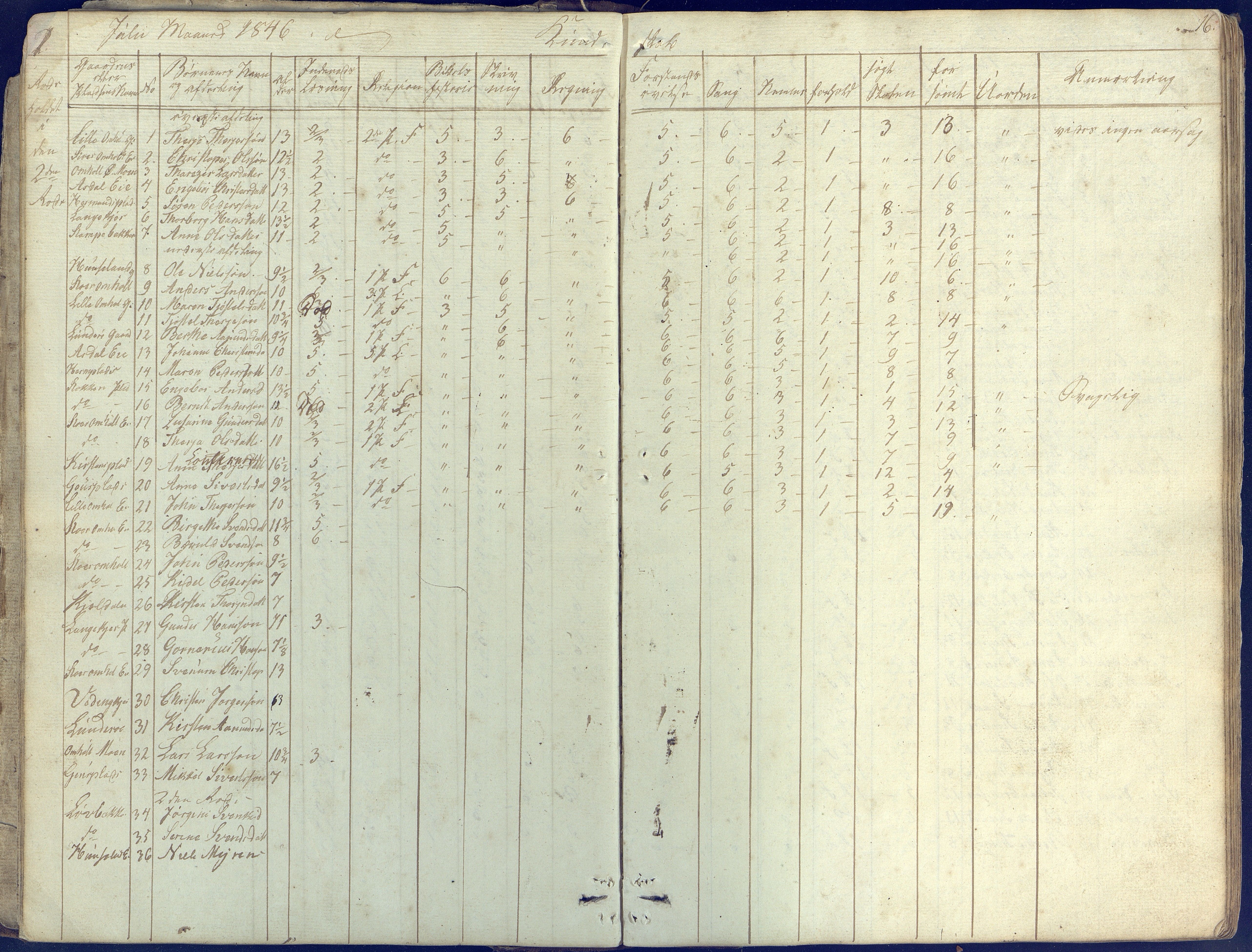 Øyestad kommune frem til 1979, AAKS/KA0920-PK/06/06E/L0001: Skolejournal, 1845-1863, s. 16