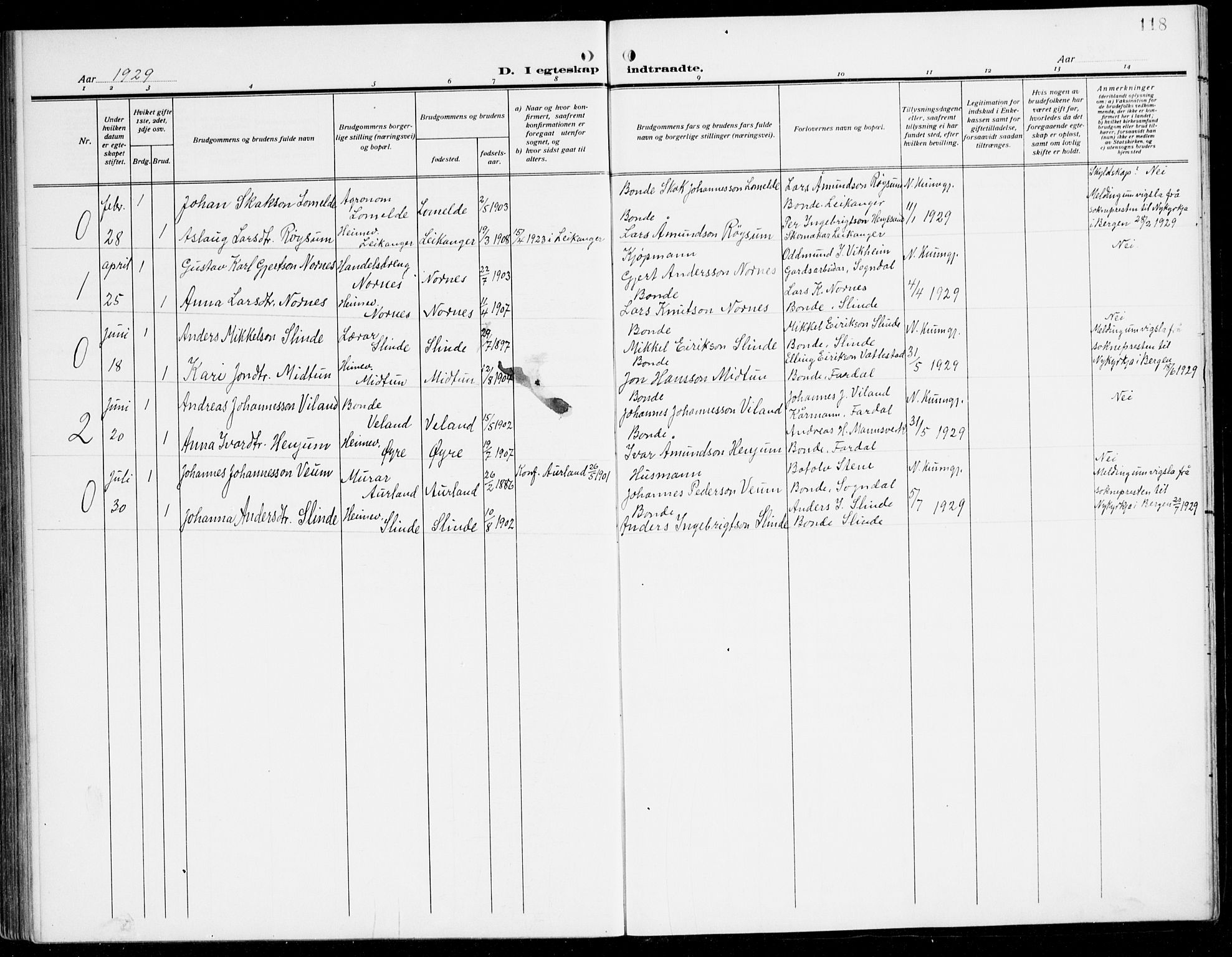 Sogndal sokneprestembete, AV/SAB-A-81301/H/Hab/Habc/L0003: Klokkerbok nr. C 3, 1911-1942, s. 118