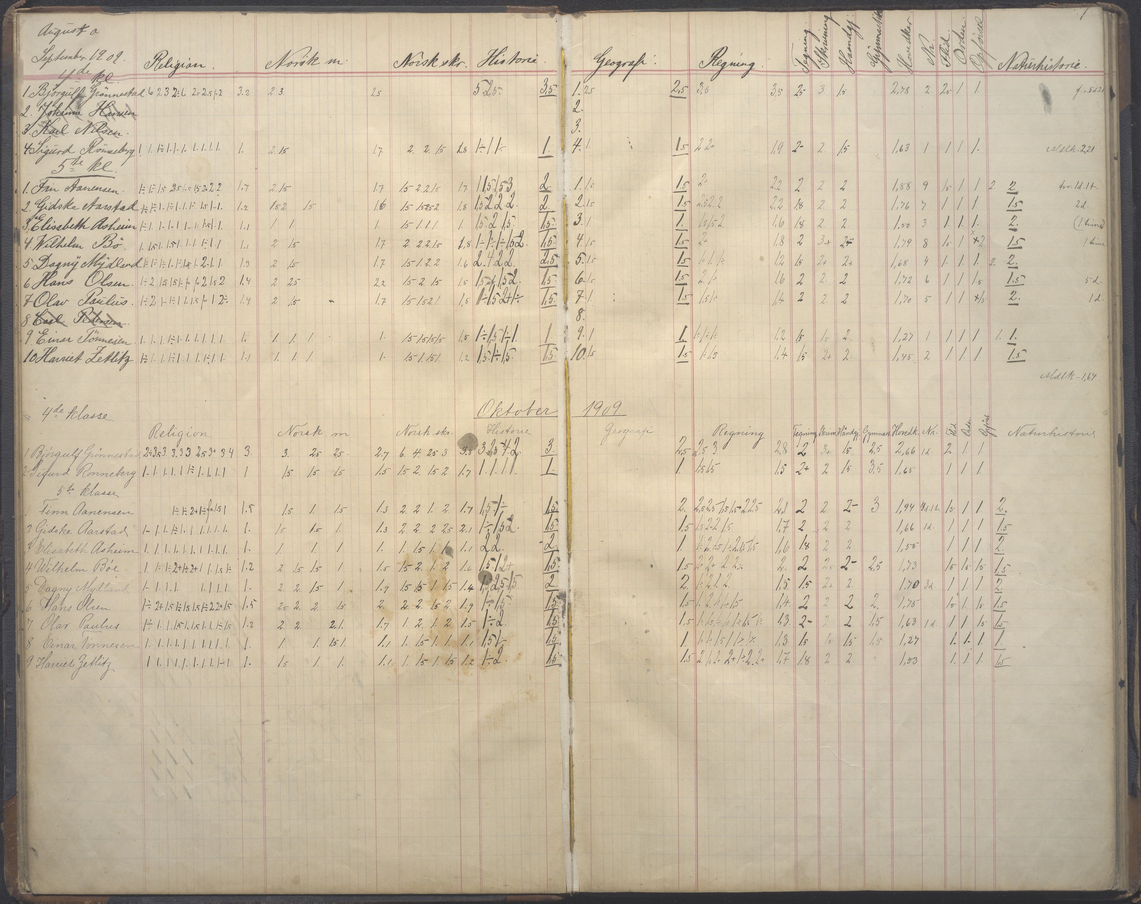 PA-0428, Storms skole, BYST/A-1479/G/Ga/L0005: Karakterprotokoll - klasse 1A, 1908-1912