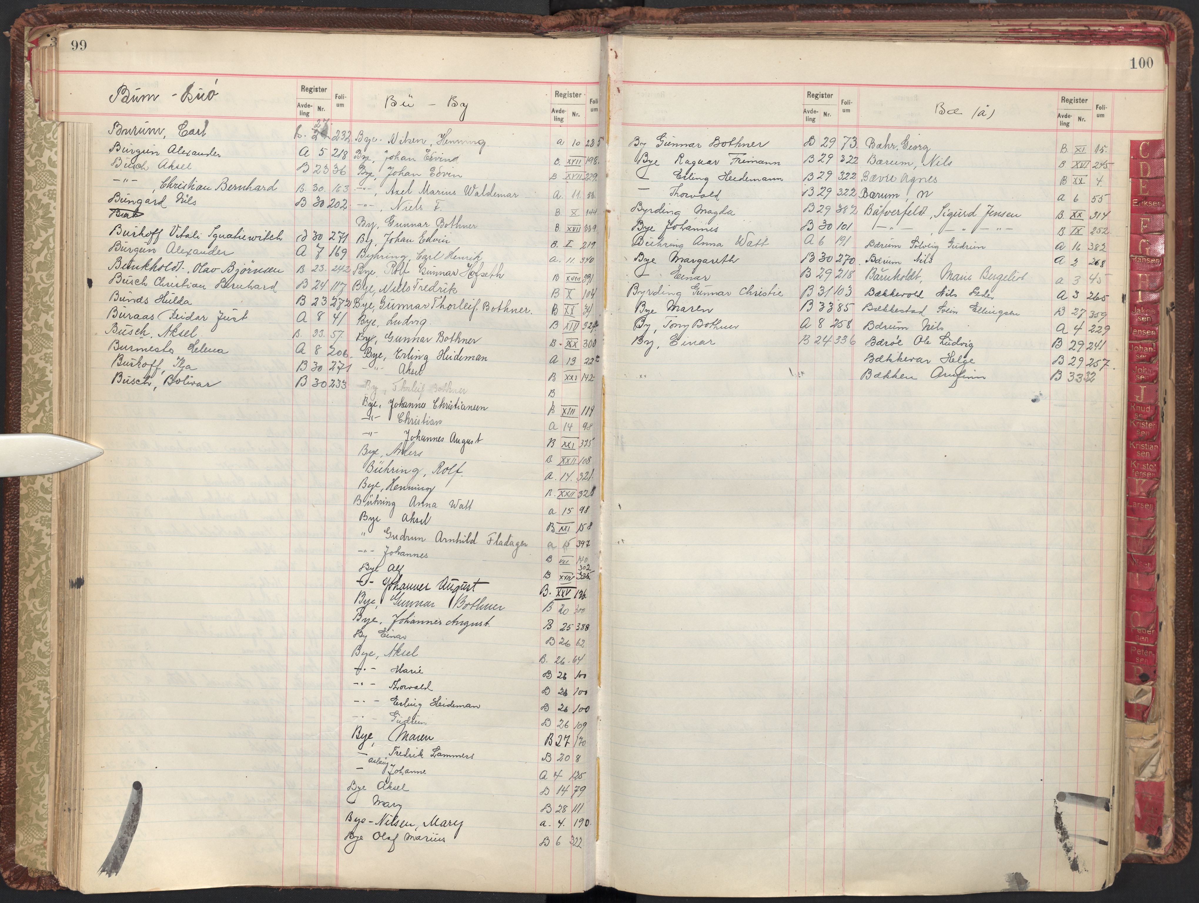 Oslo byfogd avd. II, AV/SAO-A-10942/G/Ga/Gab/L0003: Personregister: A 1-17, B 1-33, C 1-2, 1921, s. 99-100