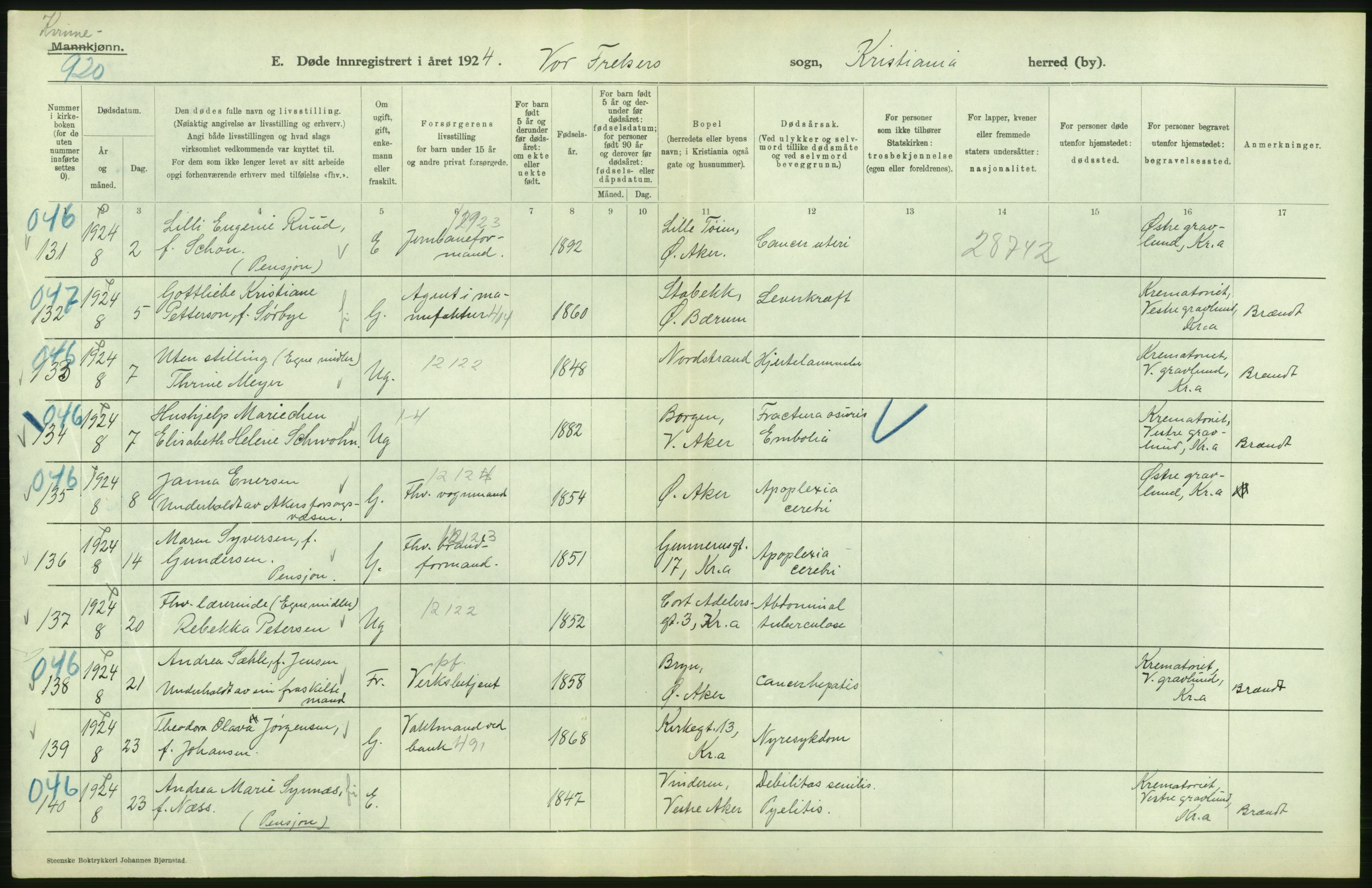 Statistisk sentralbyrå, Sosiodemografiske emner, Befolkning, AV/RA-S-2228/D/Df/Dfc/Dfcd/L0009: Kristiania: Døde kvinner, dødfødte, 1924, s. 30