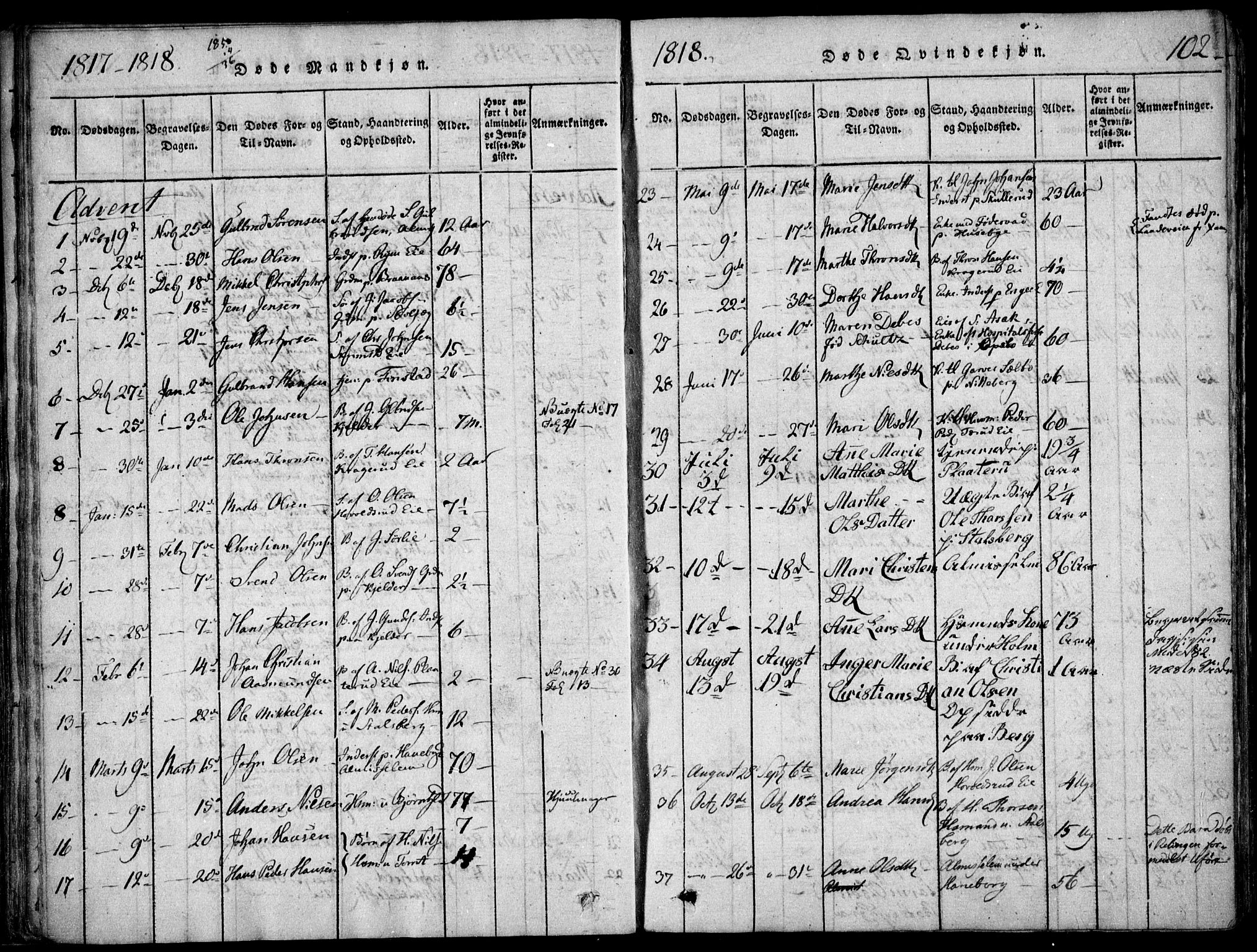 Skedsmo prestekontor Kirkebøker, SAO/A-10033a/F/Fa/L0008: Ministerialbok nr. I 8, 1815-1829, s. 102