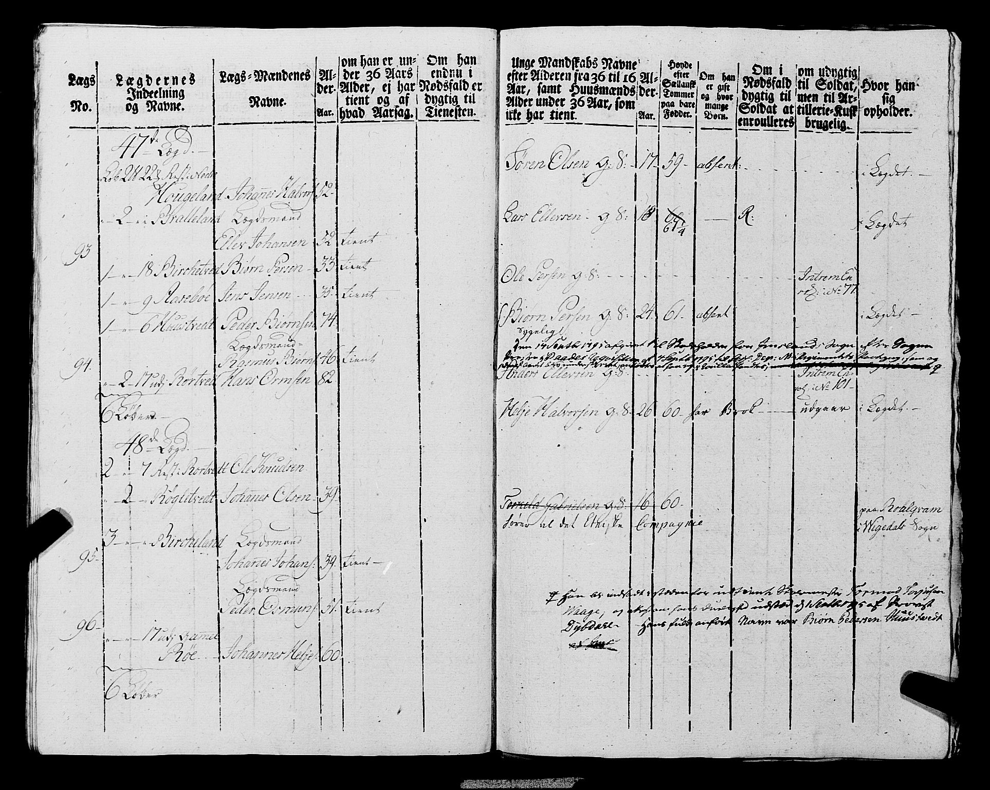 Fylkesmannen i Rogaland, AV/SAST-A-101928/99/3/325/325CA, 1655-1832, s. 6910