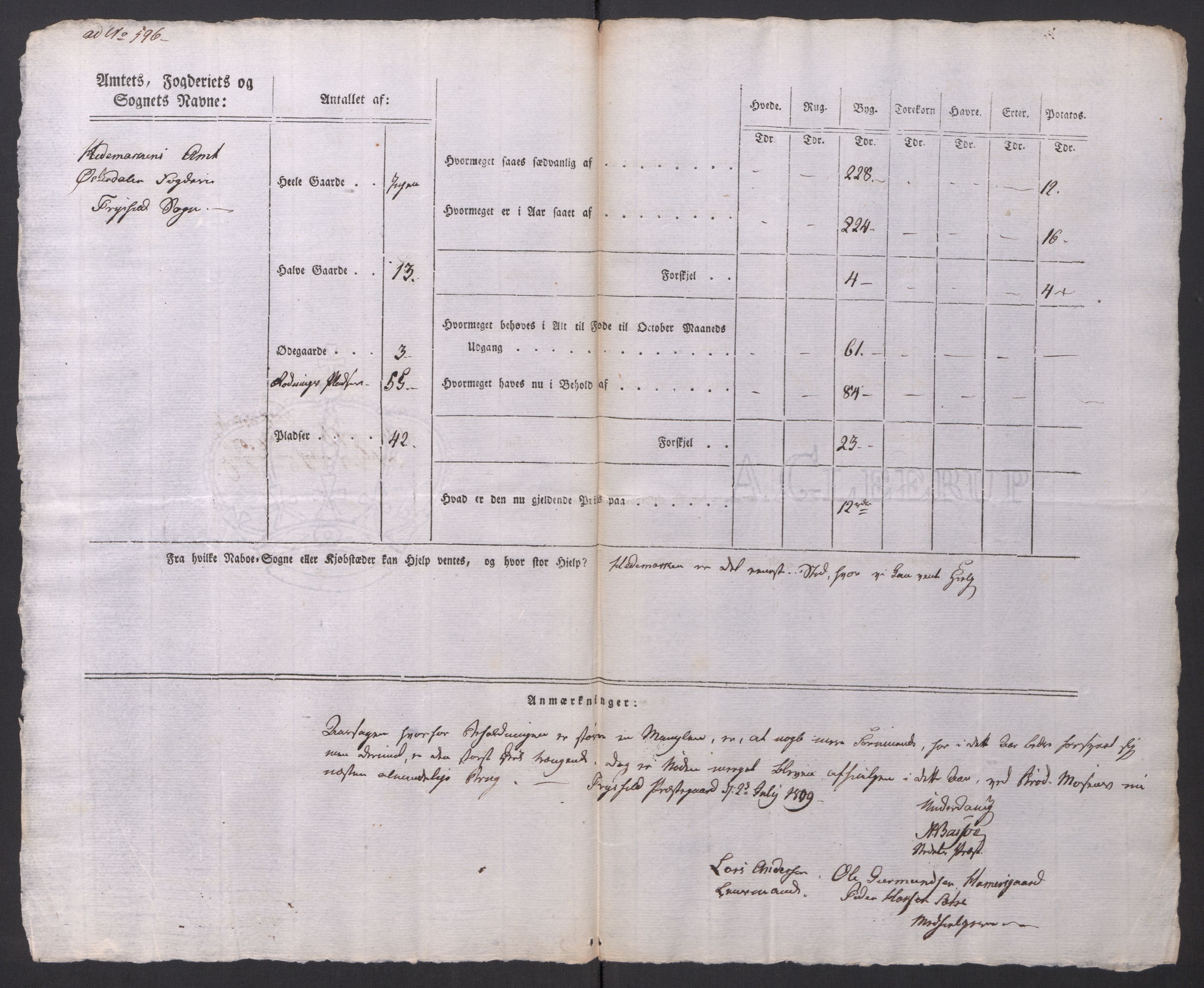 Regjeringskommisjonen 1807-1810, 1. kontor/byrå, AV/RA-EA-2871/Dd/L0014: Kornavl: De utfyldte skjemaer fra sognekommisjonene i Kristiania og Kristiansand stift, 1809, s. 77