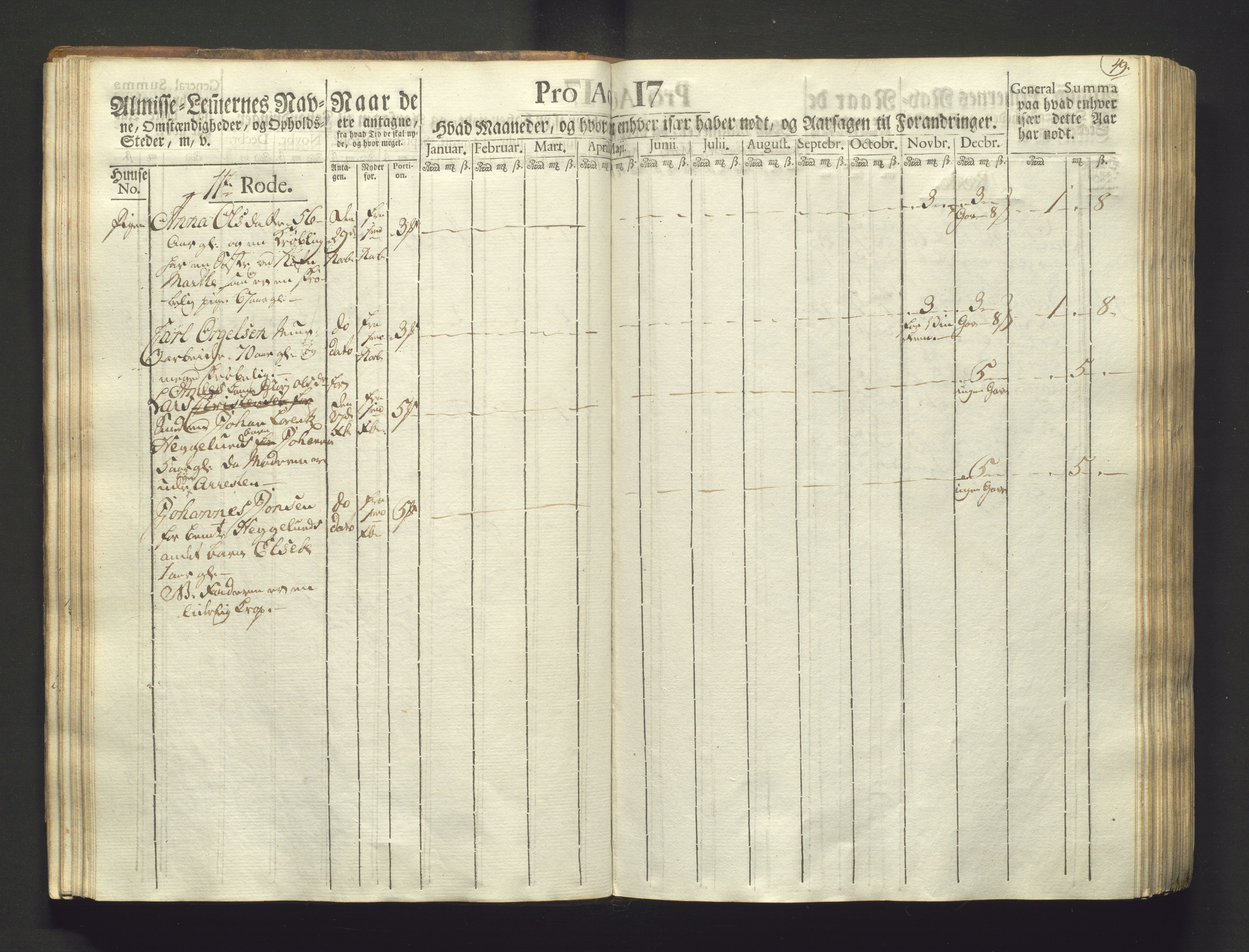 Overfattigkommisjonen i Bergen, AV/SAB-A-89001/F/L0003: Utdelingsbok for fattige i Domkirkesoknet, 1786-1790, s. 48b-49a
