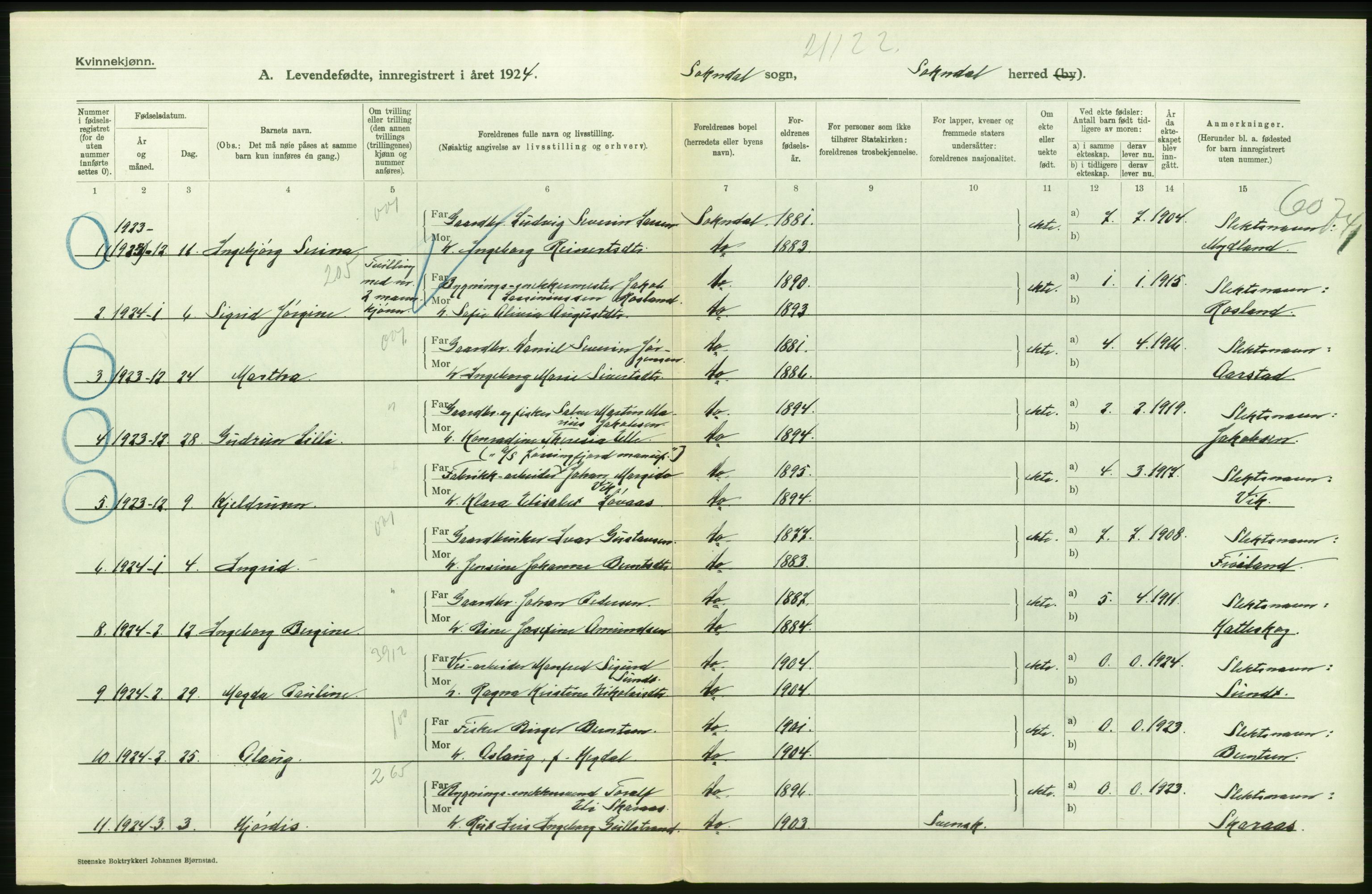 Statistisk sentralbyrå, Sosiodemografiske emner, Befolkning, AV/RA-S-2228/D/Df/Dfc/Dfcd/L0022: Rogaland fylke: Levendefødte menn og kvinner. Bygder., 1924, s. 302