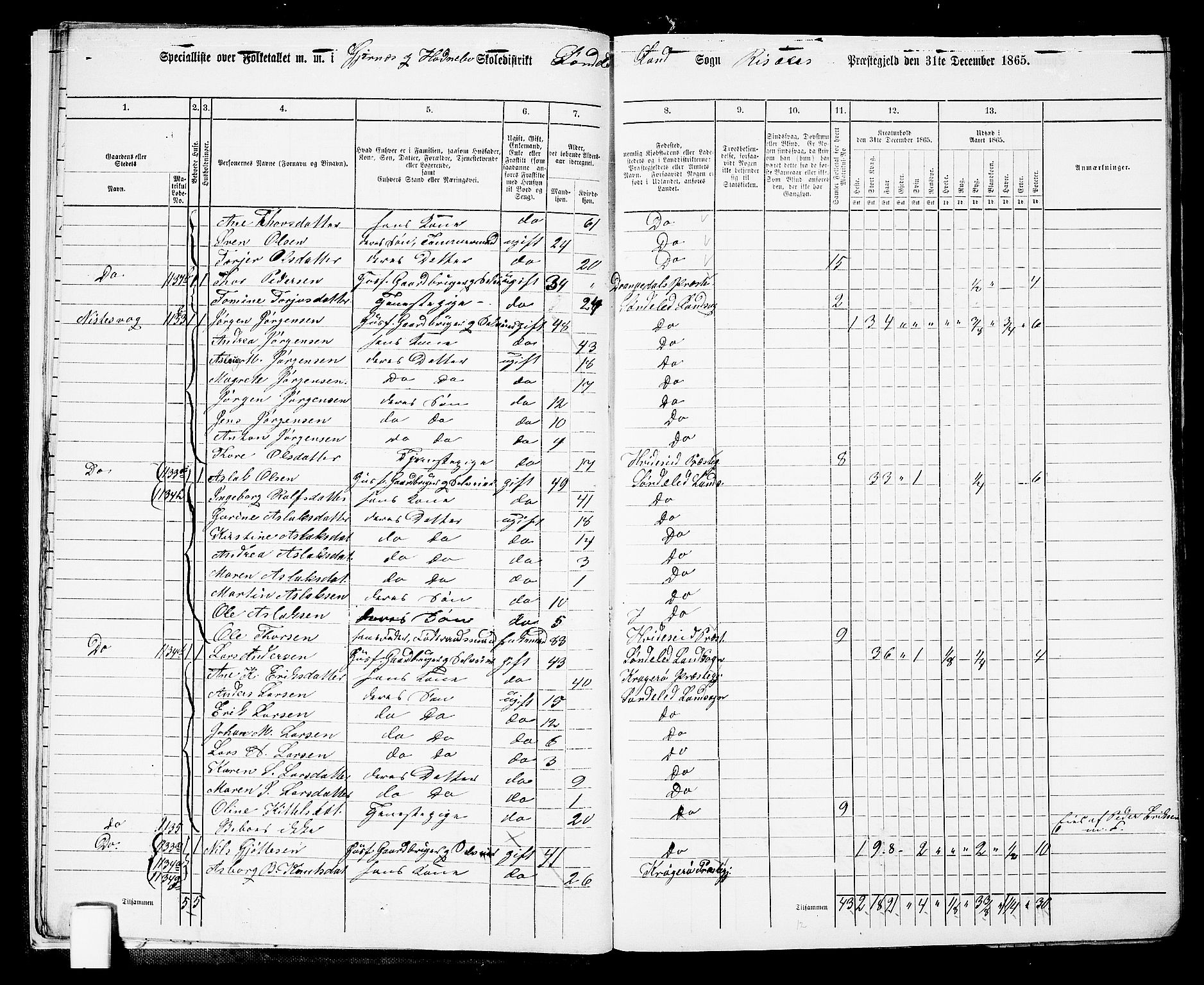 RA, Folketelling 1865 for 0913L Risør prestegjeld, Søndeled sokn, 1865, s. 14