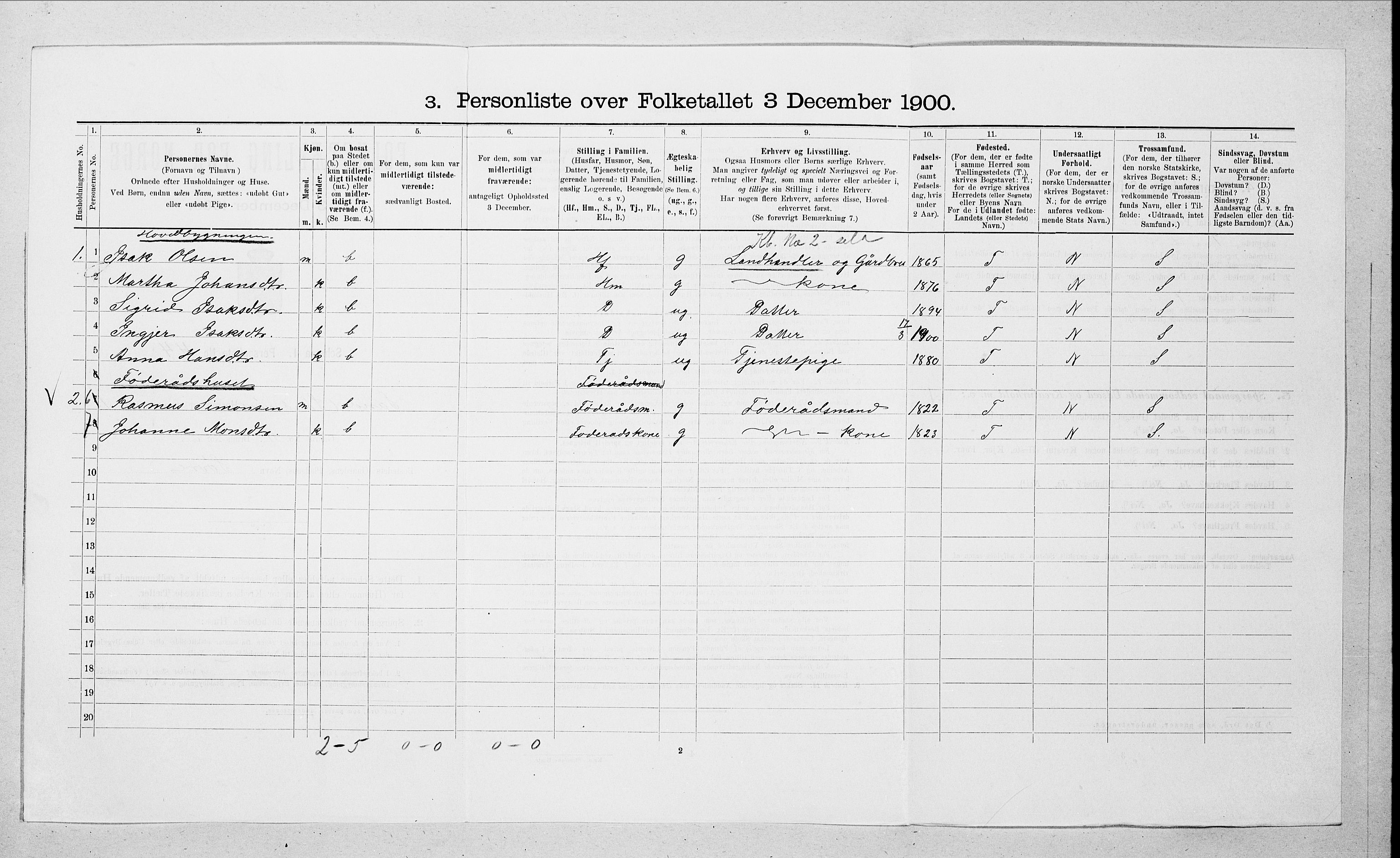 SAT, Folketelling 1900 for 1514 Sande herred, 1900, s. 147