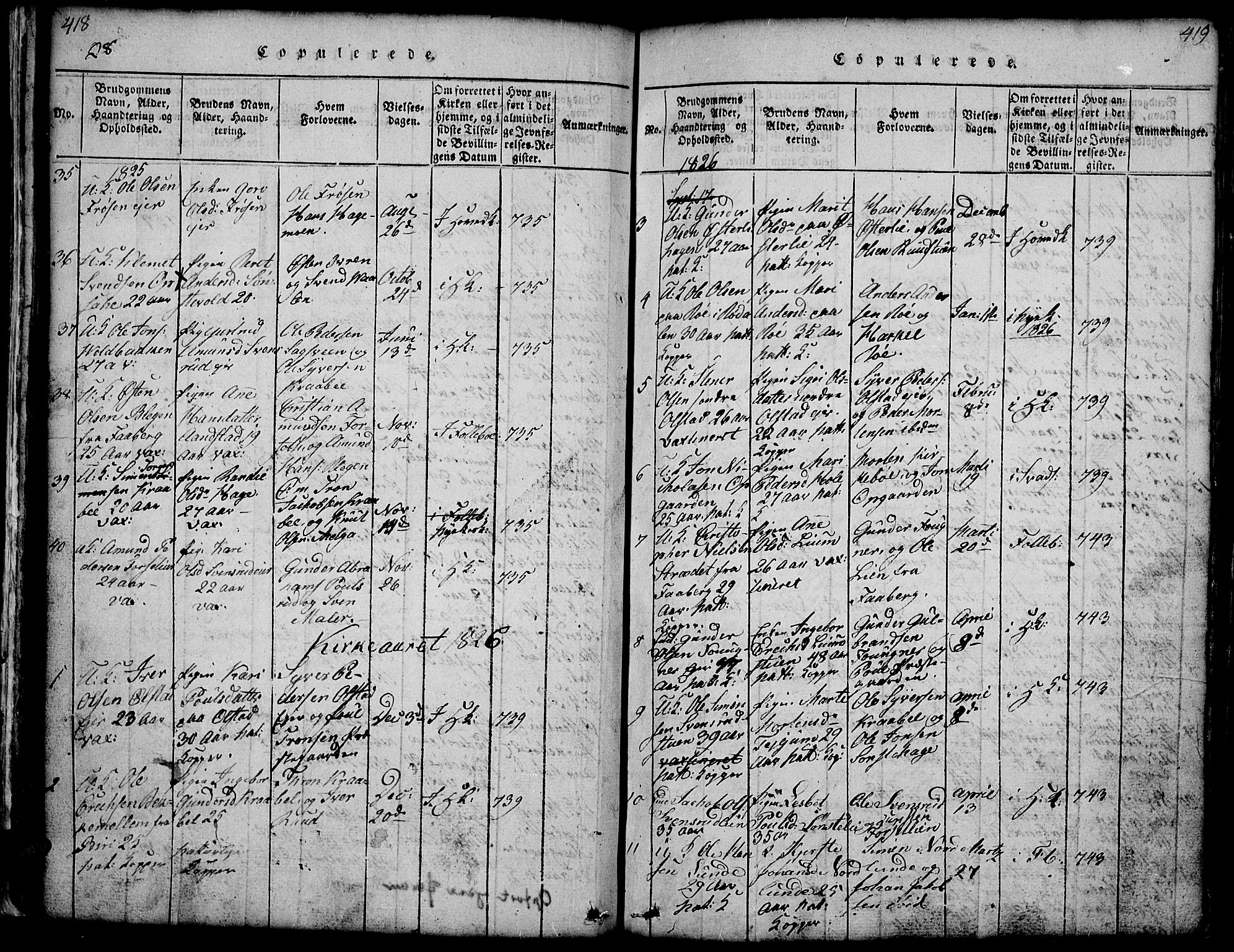 Gausdal prestekontor, SAH/PREST-090/H/Ha/Hab/L0001: Klokkerbok nr. 1, 1817-1848, s. 418-419