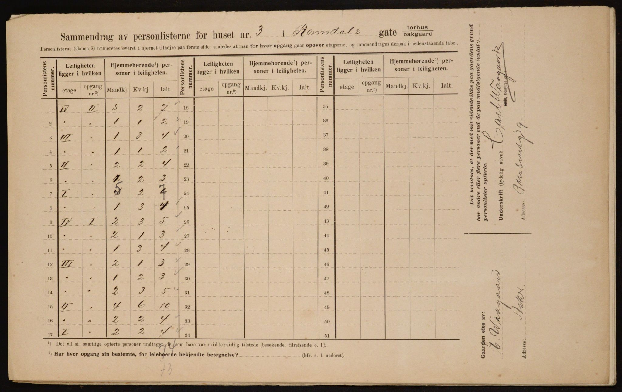 OBA, Kommunal folketelling 1.2.1910 for Kristiania, 1910, s. 79519