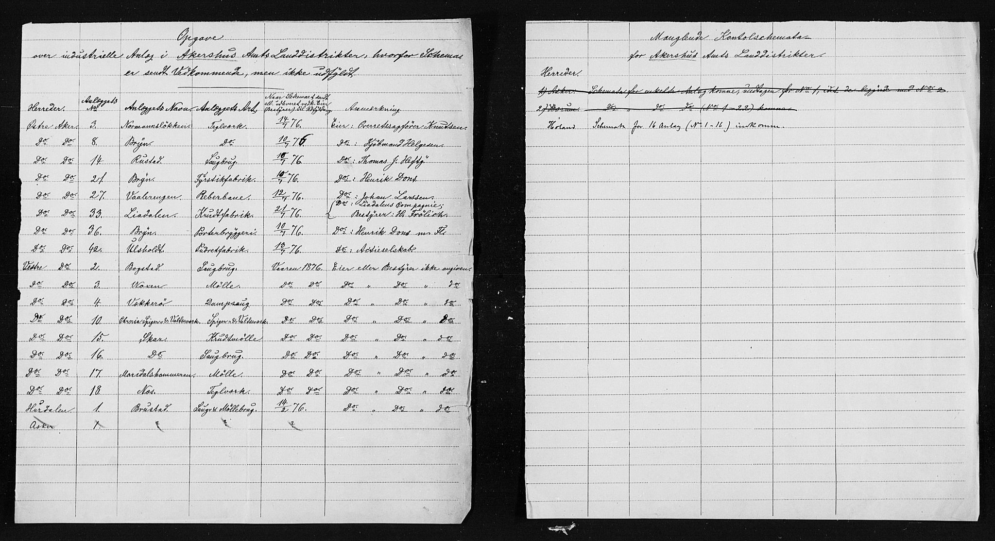 Statistisk sentralbyrå, Næringsøkonomiske emner, Generelt - Amtmennenes femårsberetninger, RA/S-2233/F/Fa/L0045: --, 1871-1875, s. 2