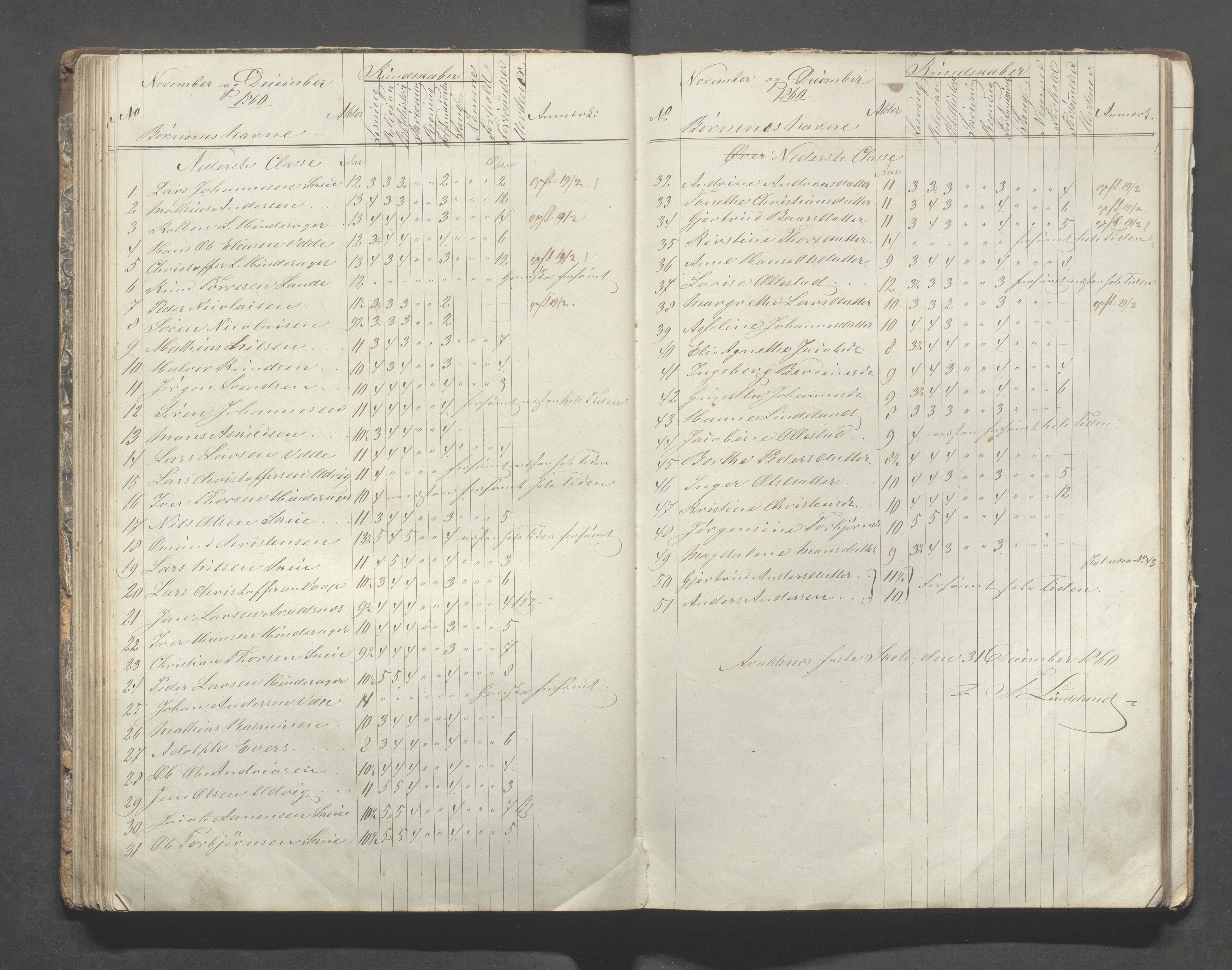 Avaldsnes kommune - Skolestyret, IKAR/K-101676/H/L0002: 3. skoledistrikt i Augvaldsnes, 1853-1869, s. 71