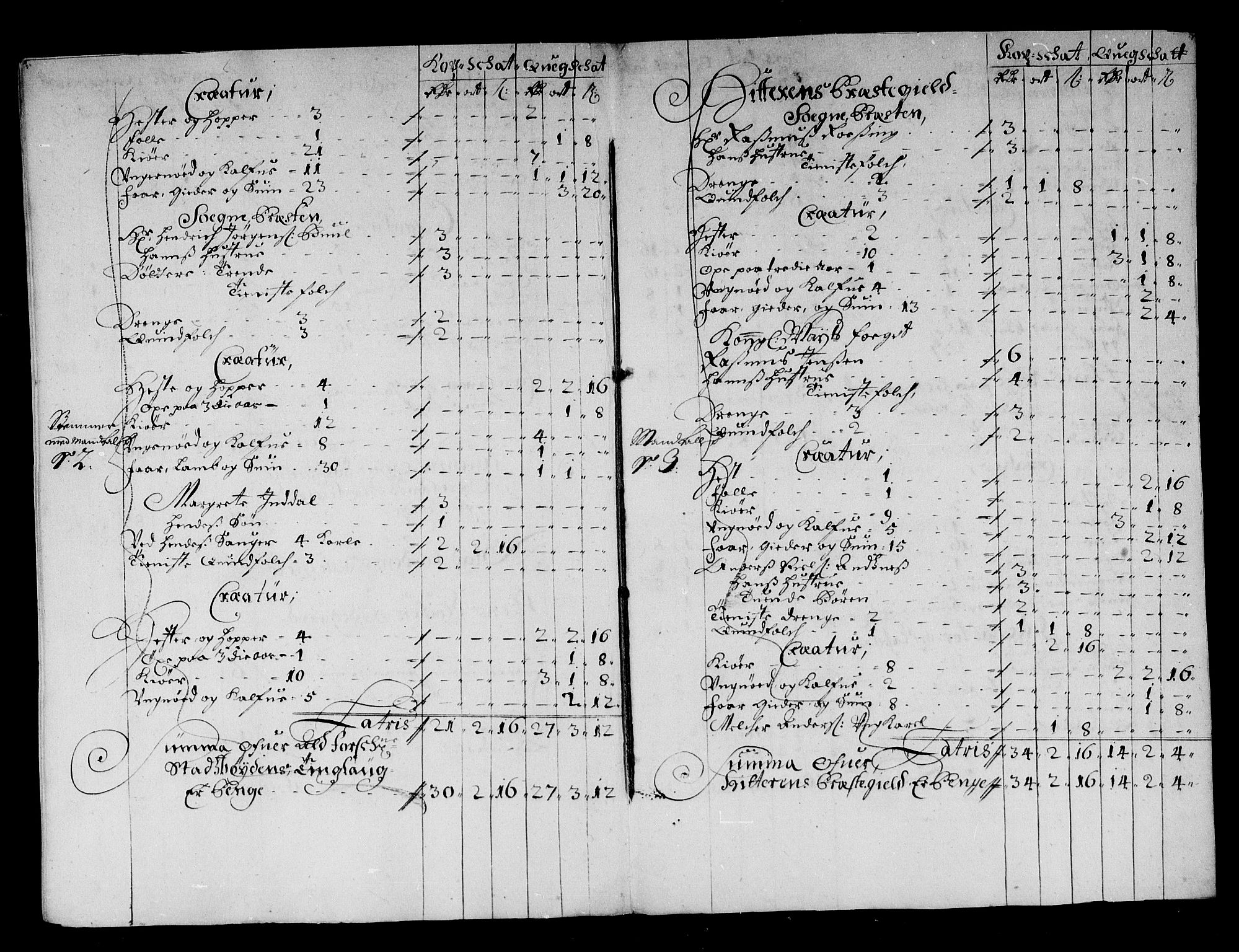 Rentekammeret inntil 1814, Reviderte regnskaper, Stiftamtstueregnskaper, Trondheim stiftamt og Nordland amt, AV/RA-EA-6044/R/Rg/L0076: Trondheim stiftamt og Nordland amt, 1684