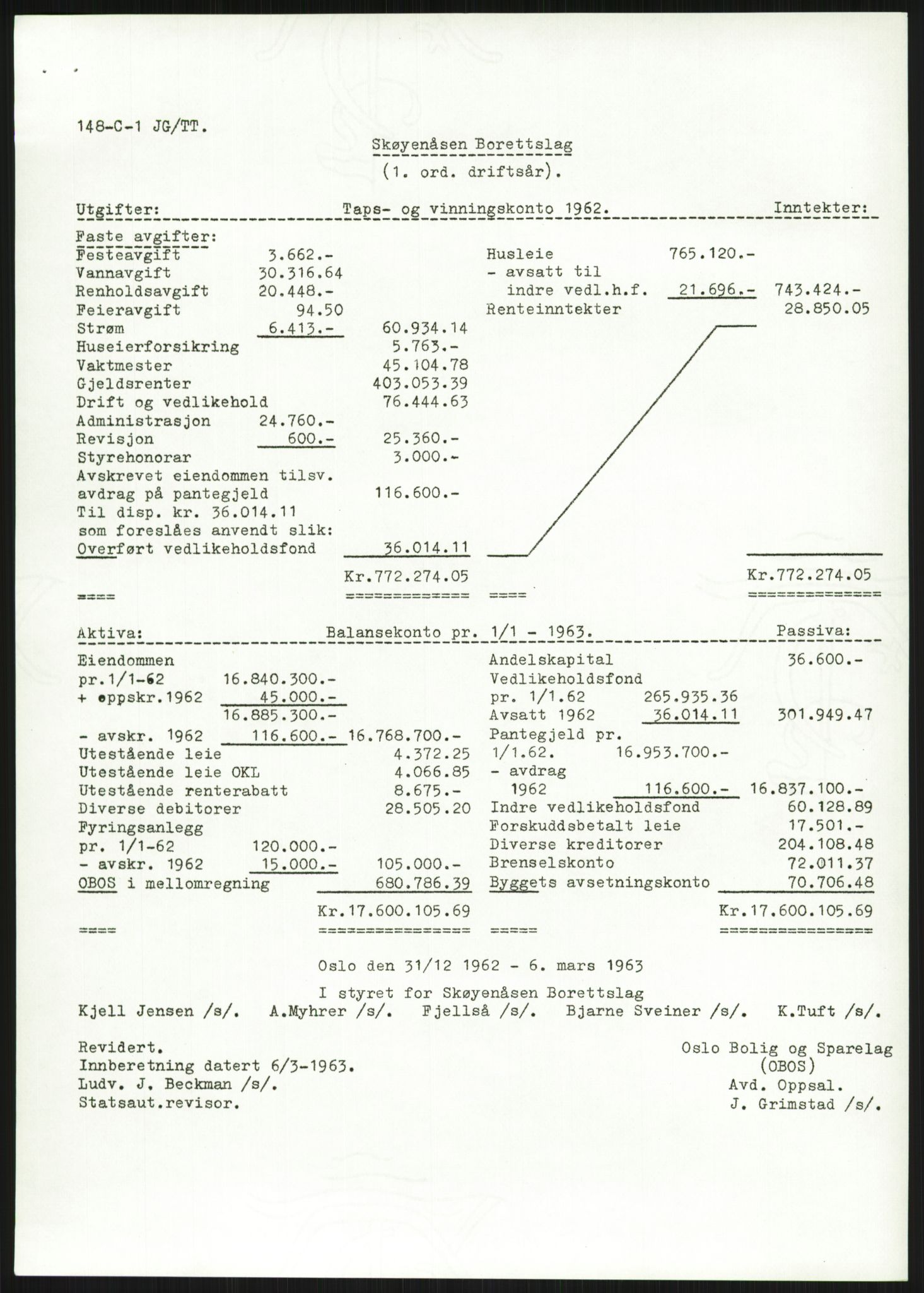 Kommunaldepartementet, Boligkomiteen av 1962, AV/RA-S-1456/D/L0002: --, 1958-1962, s. 277