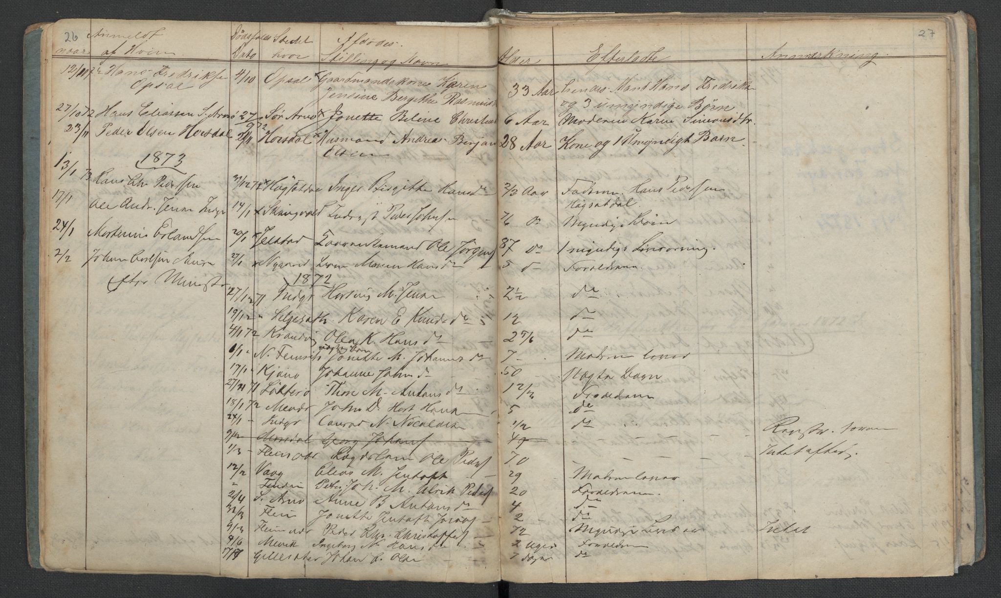 Gildeskål lensmannskontor, AV/SAT-A-4368/1/02/L0002: 2.01.02 - Dødsfallsprotokoll, 1868-1891, s. 26-27