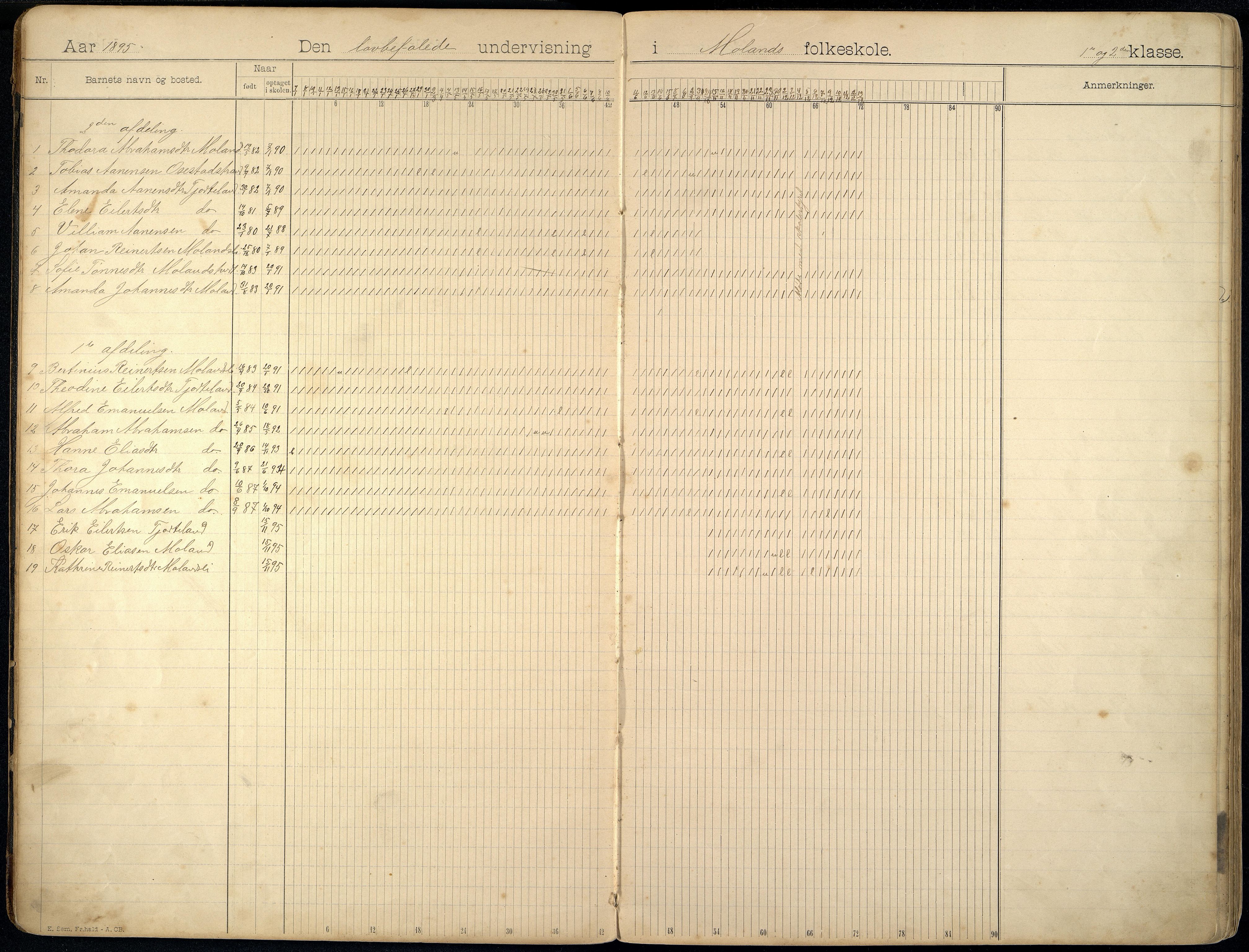 Sør-Audnedal kommune - Moland Skole, ARKSOR/1029SØ557/I/L0001: Dagbok, 1893-1924