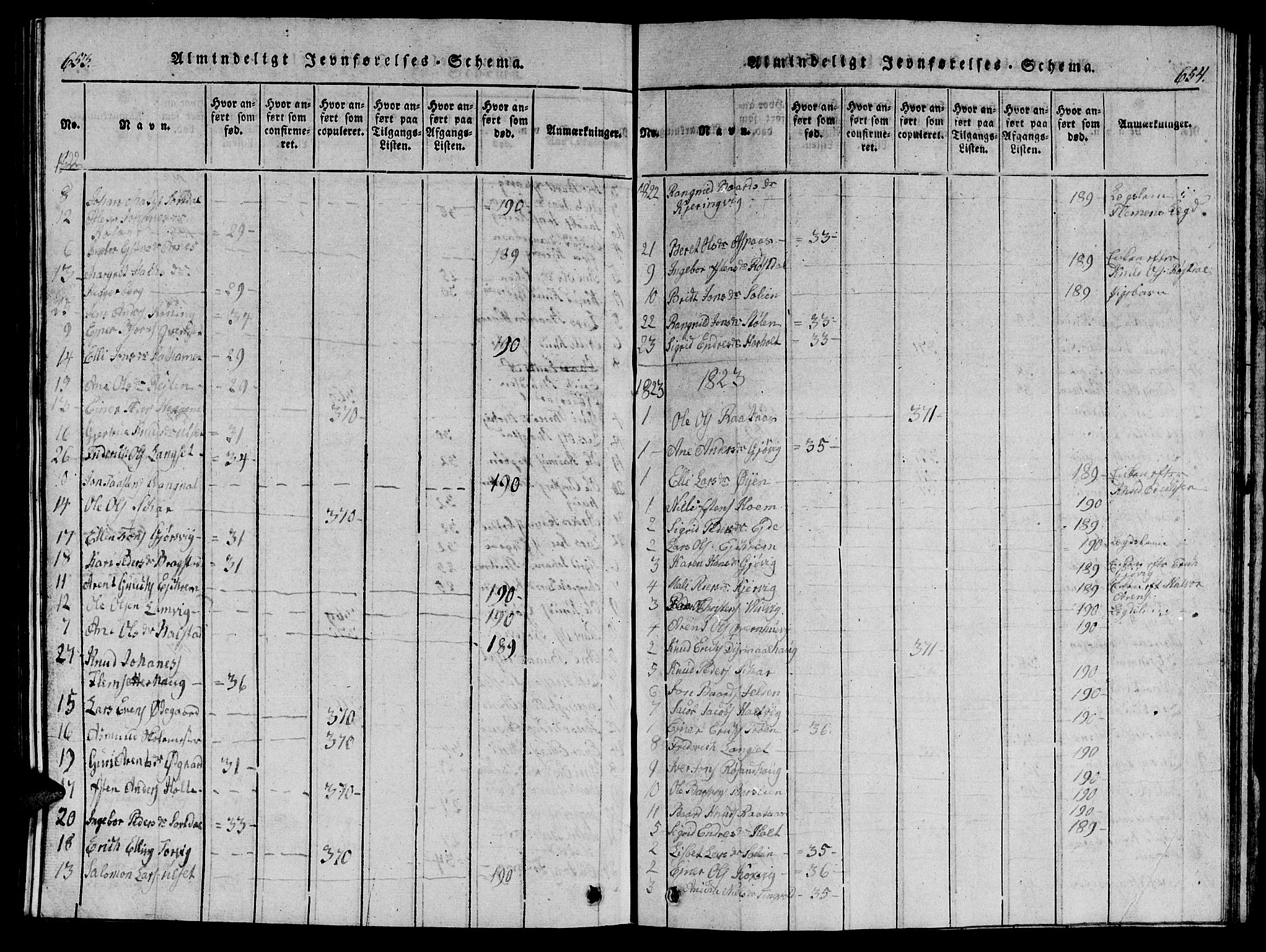 Ministerialprotokoller, klokkerbøker og fødselsregistre - Møre og Romsdal, AV/SAT-A-1454/586/L0990: Klokkerbok nr. 586C01, 1819-1837, s. 653-654