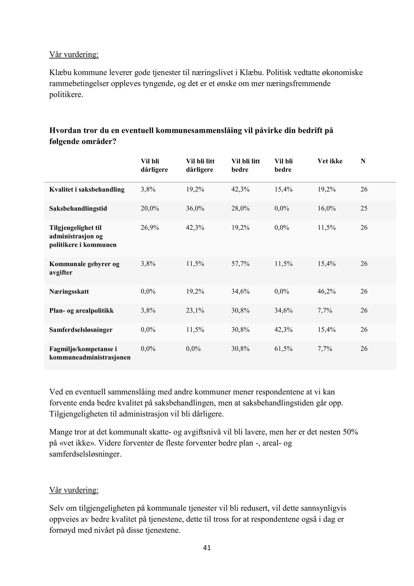 Klæbu Kommune, TRKO/KK/01-KS/L008: Kommunestyret - Møtedokumenter, 2015, s. 136