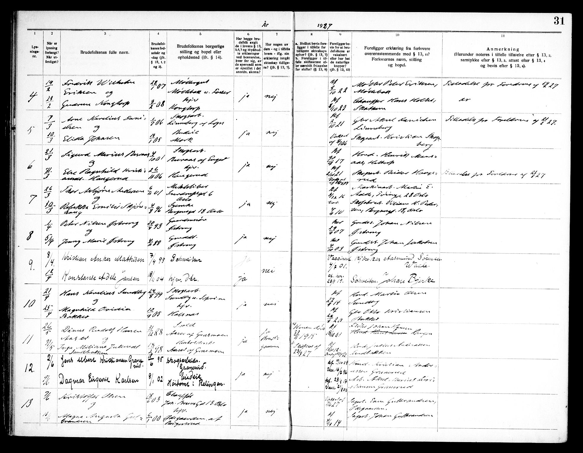 Høland prestekontor Kirkebøker, AV/SAO-A-10346a/H/Ha/L0001: Lysningsprotokoll nr. I 1, 1919-1947, s. 31