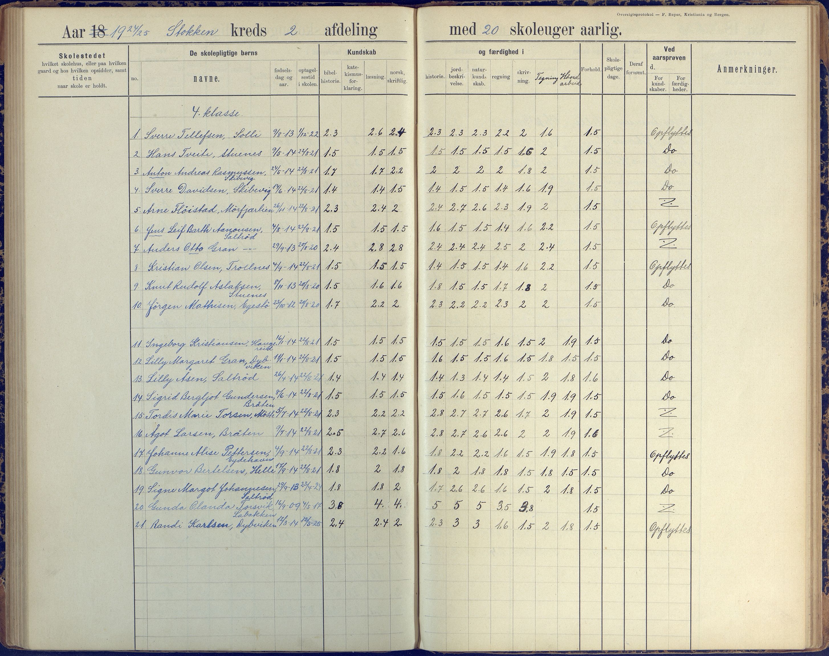 Stokken kommune, AAKS/KA0917-PK/04/04c/L0008: Skoleprotokoll  nederste avd., 1891-1937