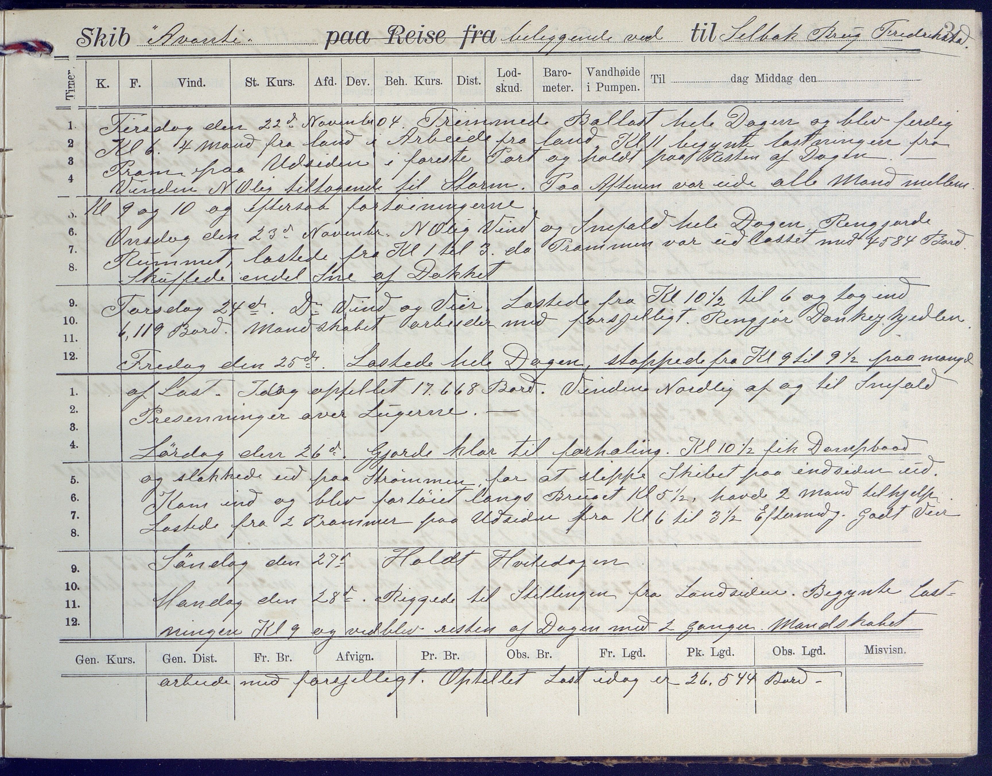 Fartøysarkivet, AAKS/PA-1934/F/L0042/0002: Flere fartøy (se mappenivå) / Avanti (ex. Antonin) (fregatt), 1904-1906, s. 3