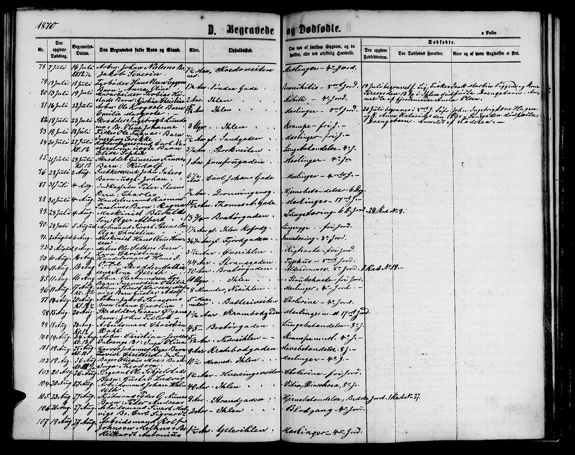 Ministerialprotokoller, klokkerbøker og fødselsregistre - Sør-Trøndelag, AV/SAT-A-1456/602/L0141: Klokkerbok nr. 602C09, 1865-1877