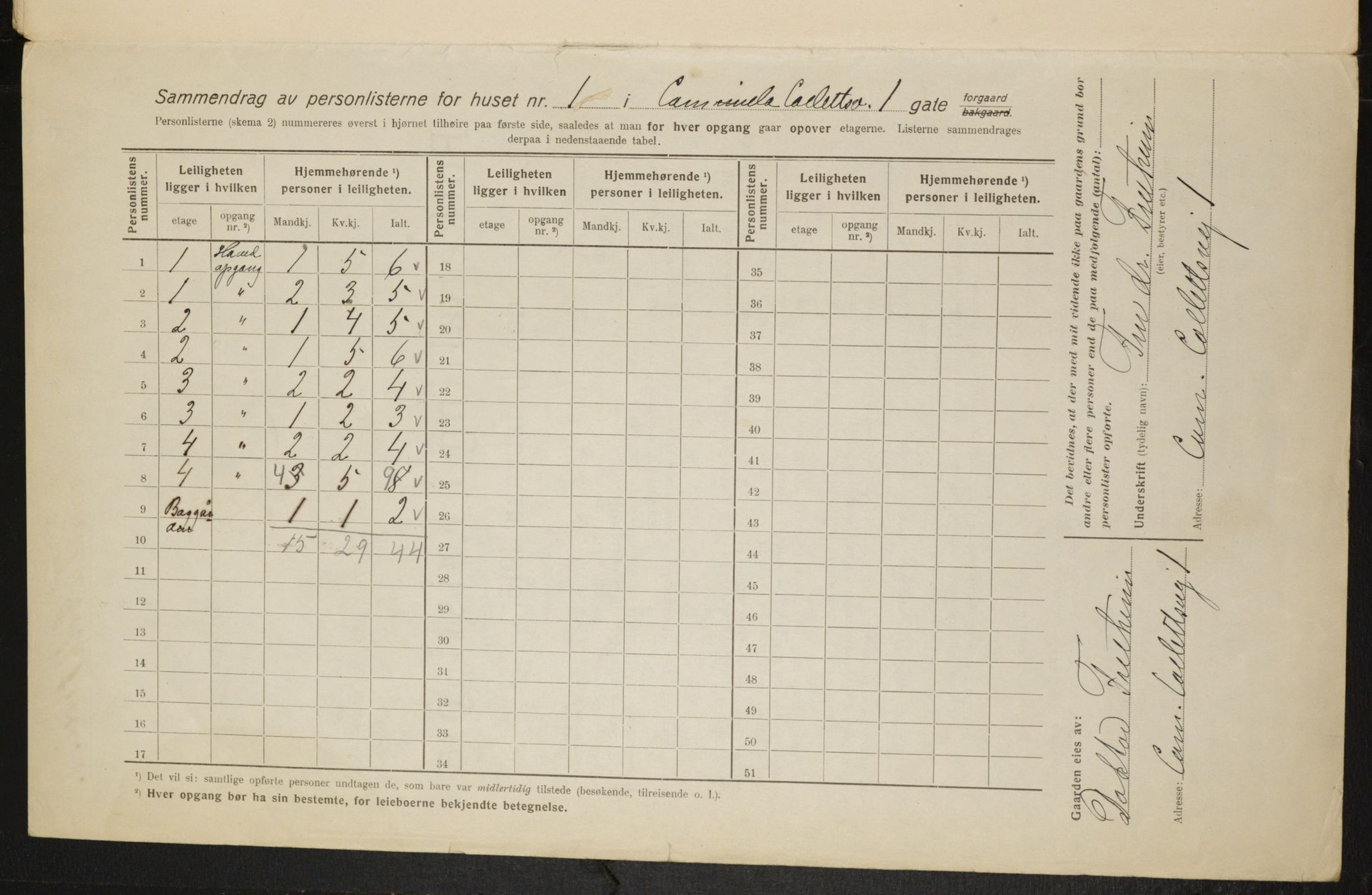 OBA, Kommunal folketelling 1.2.1916 for Kristiania, 1916, s. 11615