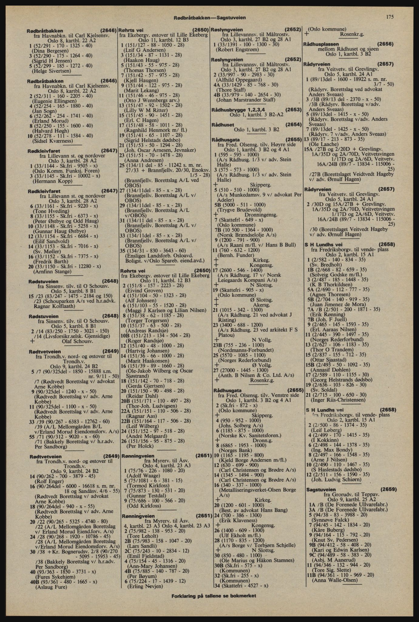 Kristiania/Oslo adressebok, PUBL/-, 1976-1977, s. 175