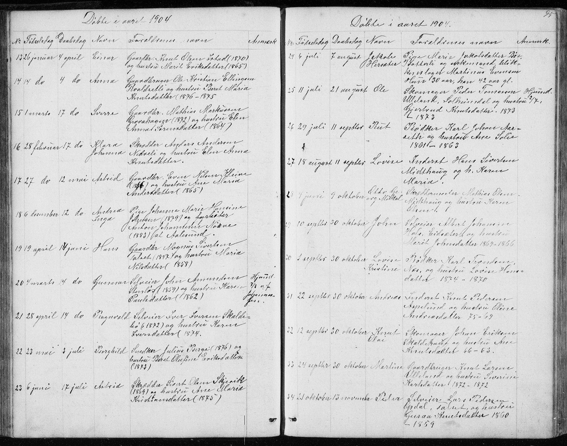 Ministerialprotokoller, klokkerbøker og fødselsregistre - Møre og Romsdal, AV/SAT-A-1454/557/L0684: Klokkerbok nr. 557C02, 1863-1944, s. 95