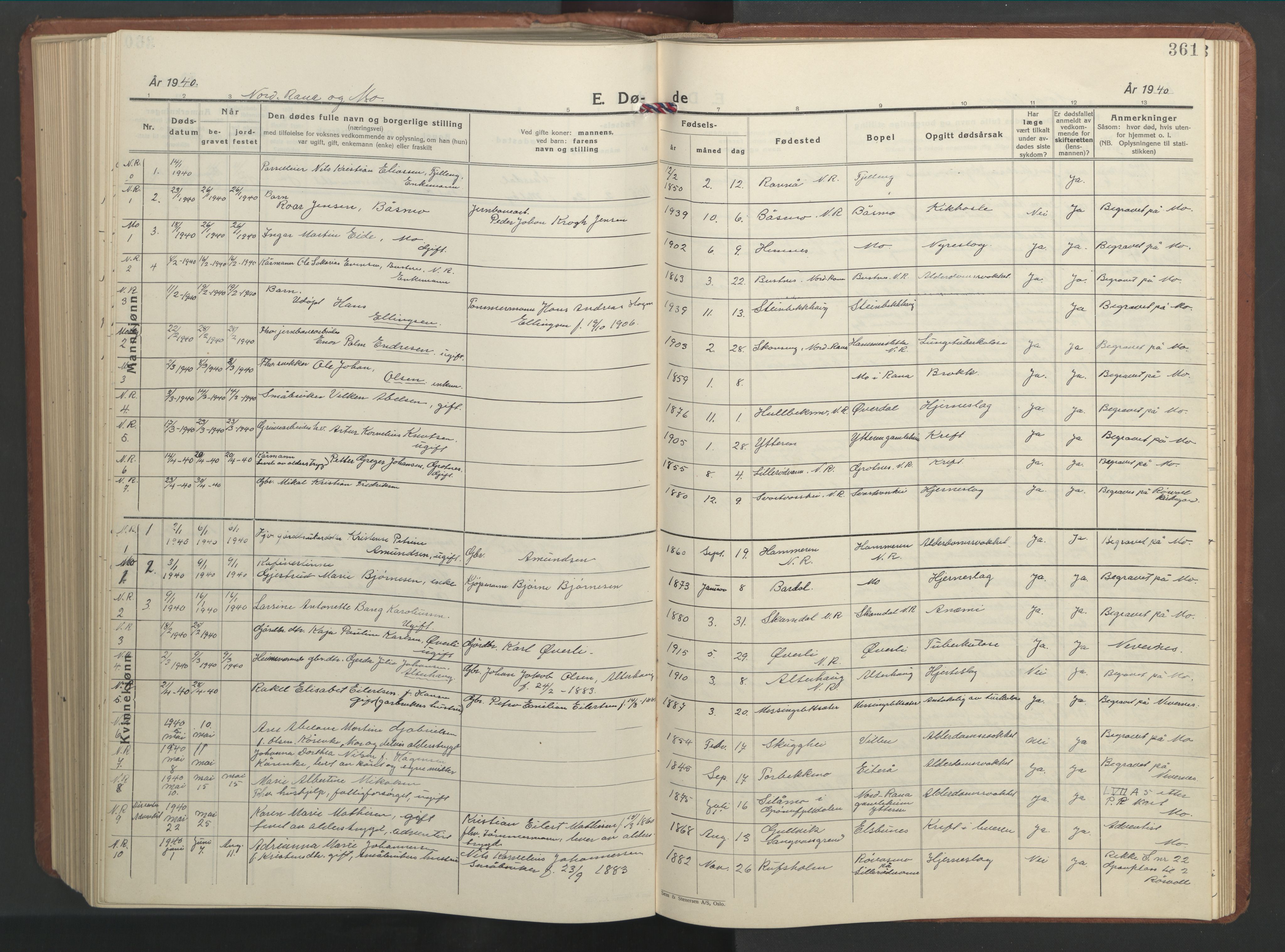 Ministerialprotokoller, klokkerbøker og fødselsregistre - Nordland, AV/SAT-A-1459/827/L0425: Klokkerbok nr. 827C14, 1931-1946, s. 361