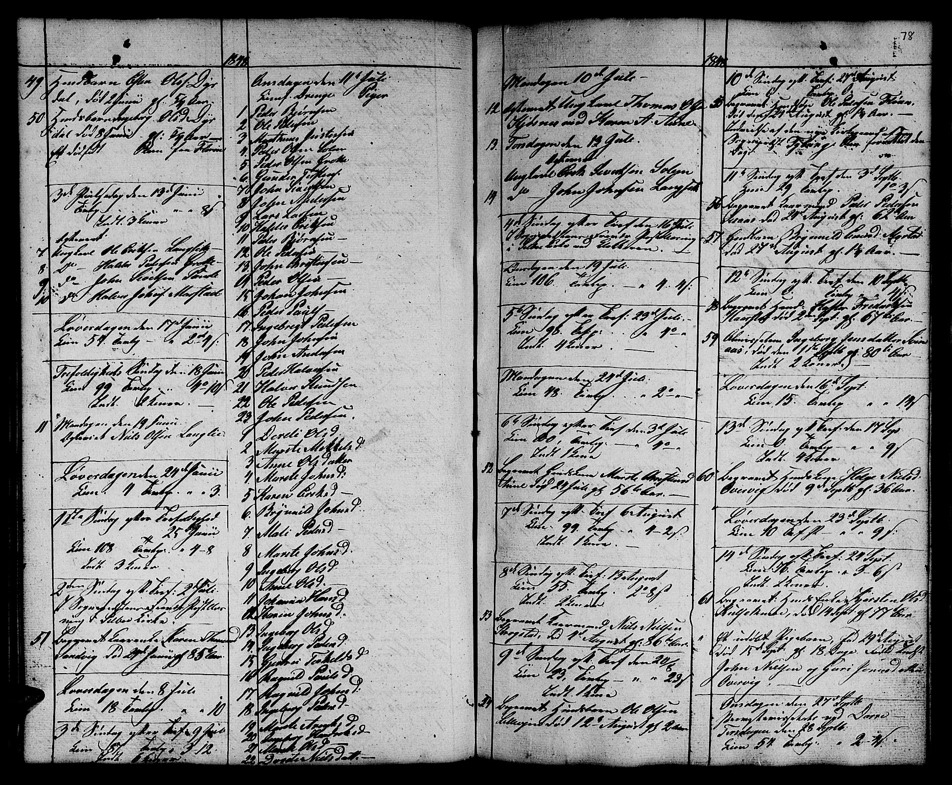 Ministerialprotokoller, klokkerbøker og fødselsregistre - Sør-Trøndelag, SAT/A-1456/695/L1154: Klokkerbok nr. 695C05, 1842-1858, s. 78