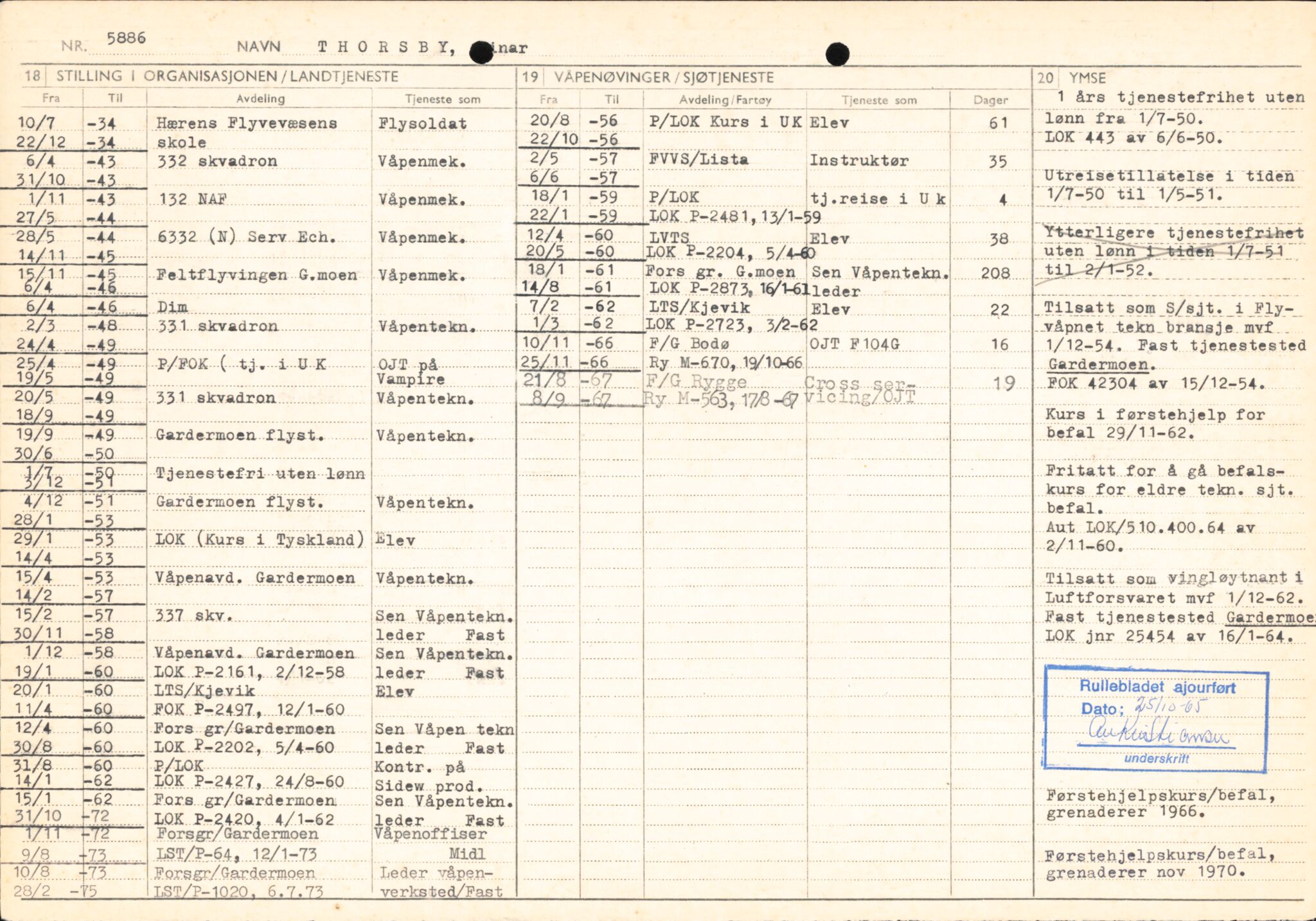 Forsvaret, Forsvarets overkommando/Luftforsvarsstaben, AV/RA-RAFA-4079/P/Pa/L0044: Personellpapirer, 1915, s. 205