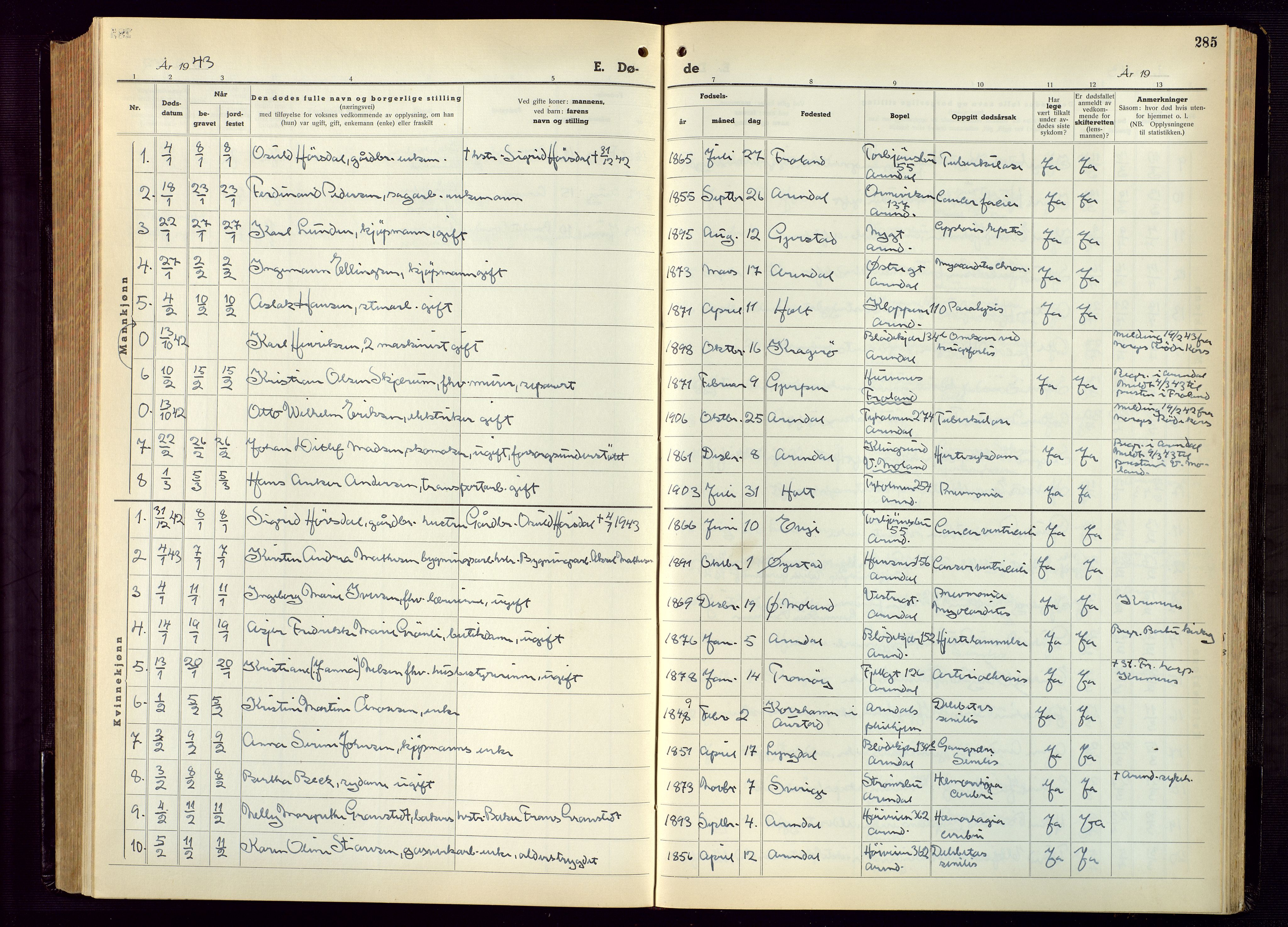 Arendal sokneprestkontor, Trefoldighet, AV/SAK-1111-0040/F/Fb/L0009: Klokkerbok nr. B 9, 1940-1949, s. 285