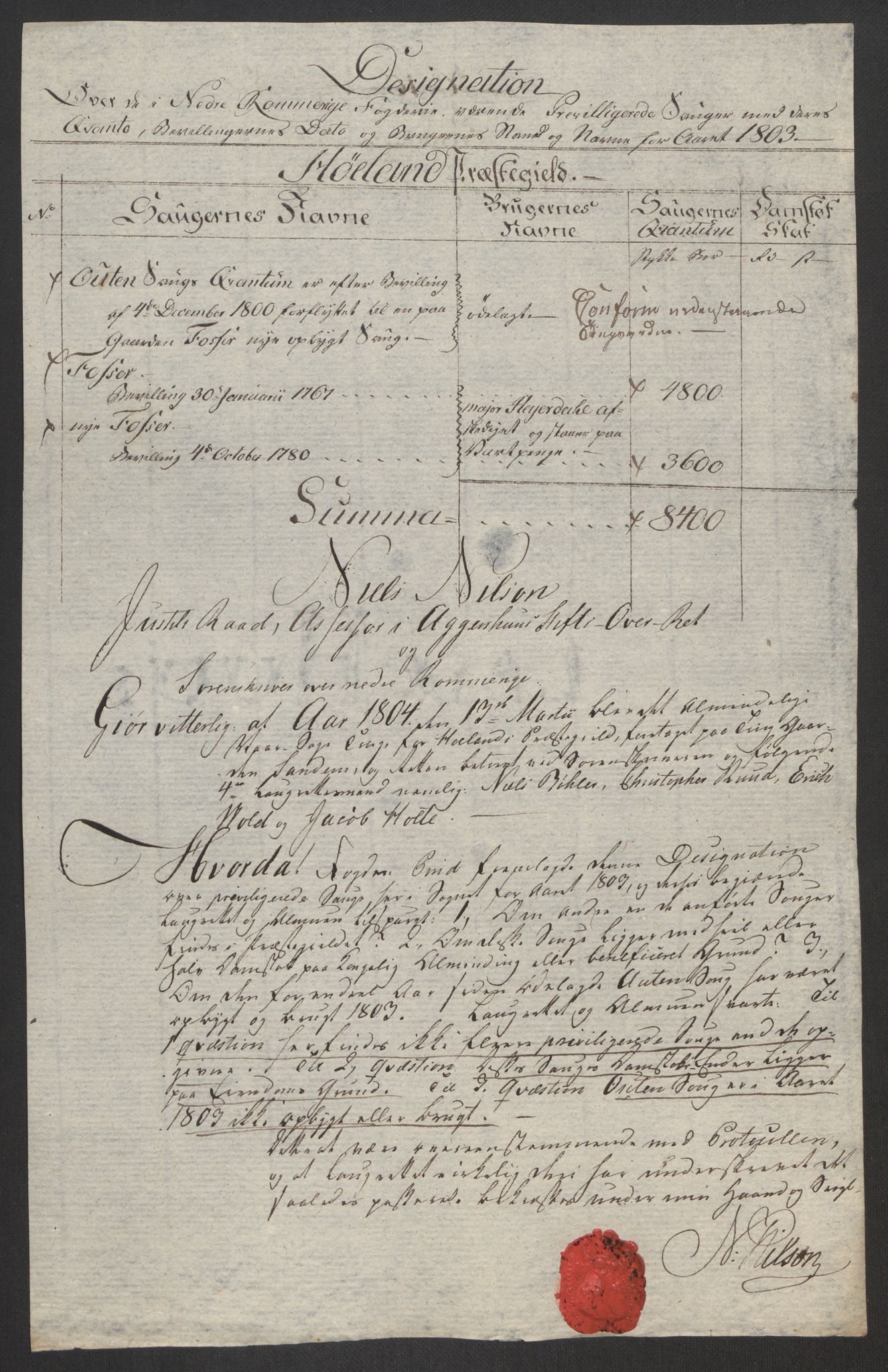 Rentekammeret inntil 1814, Reviderte regnskaper, Fogderegnskap, AV/RA-EA-4092/R11/L0679: Fogderegnskap Nedre Romerike, 1803, s. 78