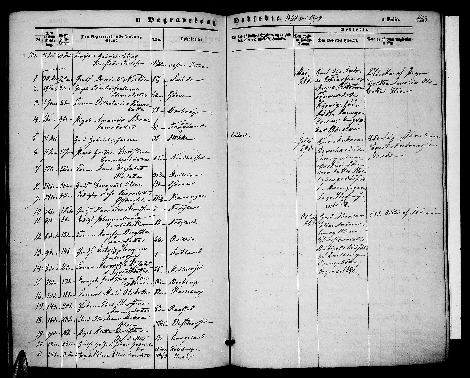 Lista sokneprestkontor, AV/SAK-1111-0027/F/Fb/L0003: Klokkerbok nr. B 3, 1862-1877, s. 433
