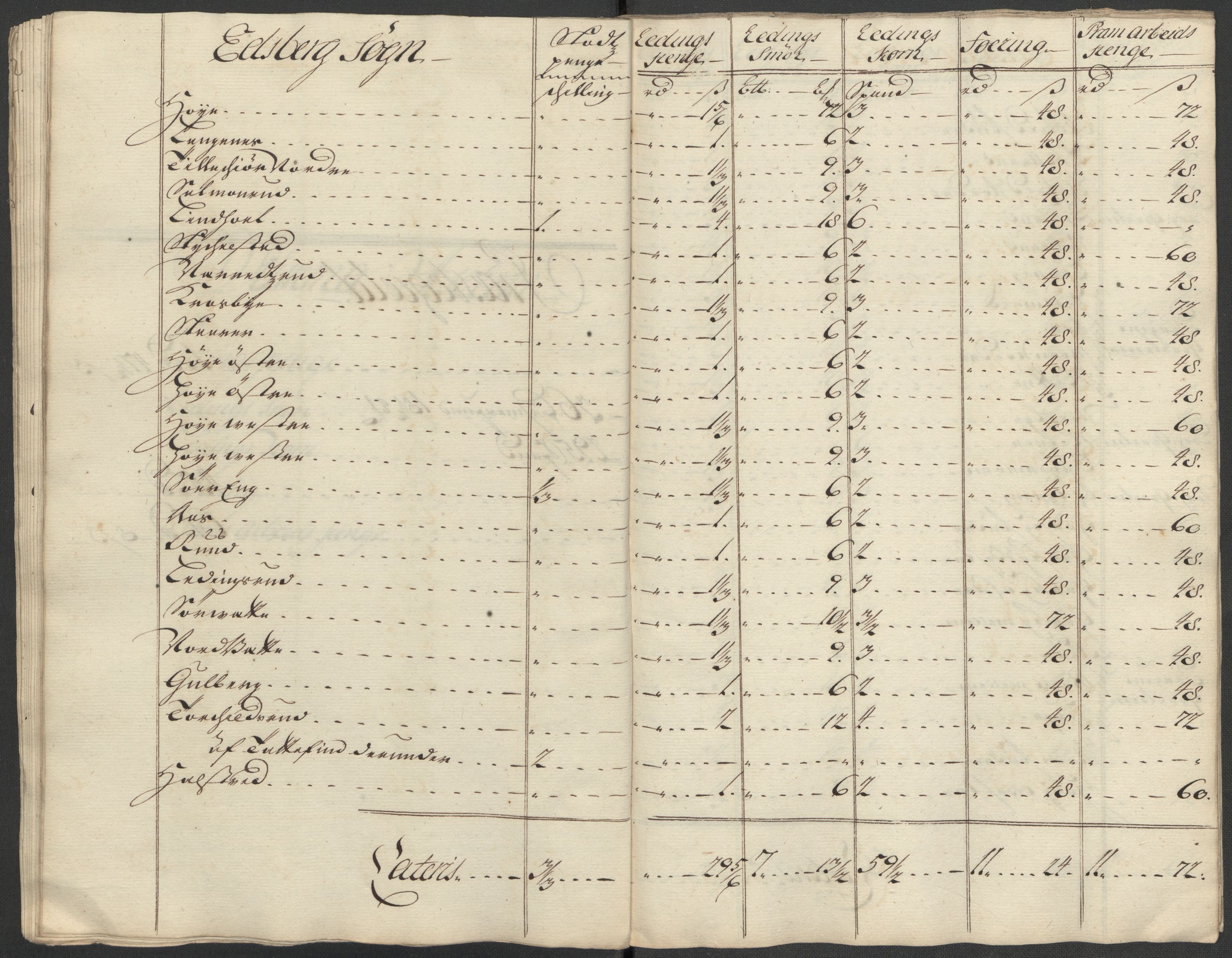 Rentekammeret inntil 1814, Reviderte regnskaper, Fogderegnskap, AV/RA-EA-4092/R07/L0315: Fogderegnskap Rakkestad, Heggen og Frøland, 1718, s. 162