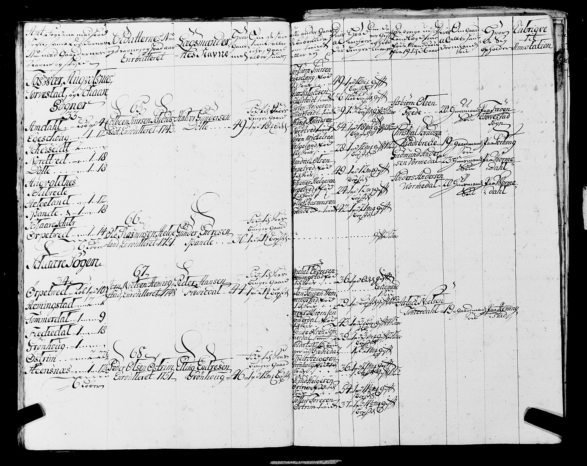 Fylkesmannen i Rogaland, AV/SAST-A-101928/99/3/325/325CA, 1655-1832, s. 4385