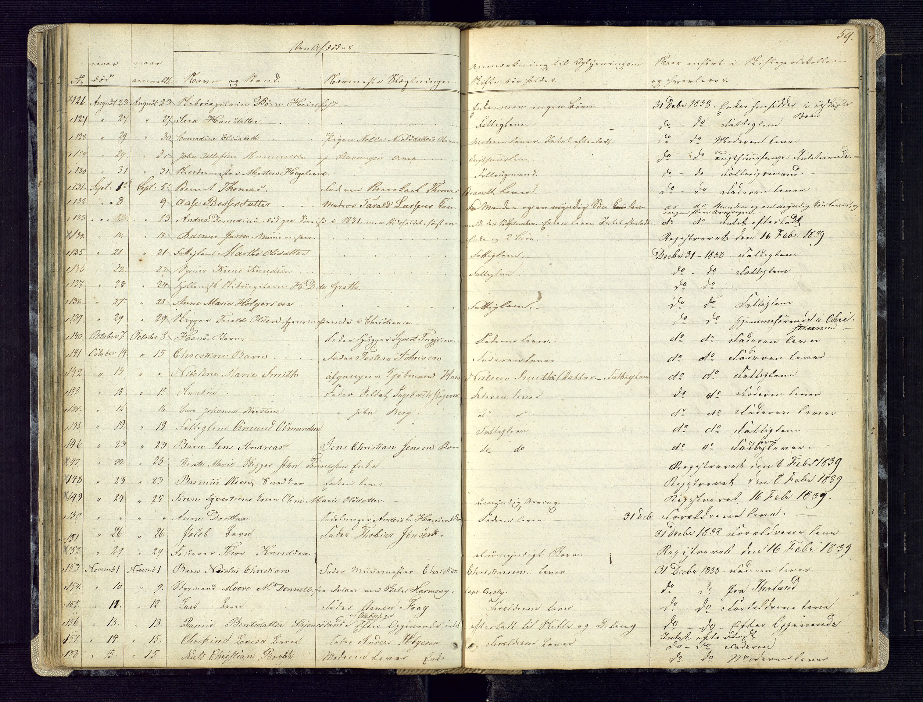 Kristiansand byrett, AV/SAK-1223-0001/H/Ha/L0002: Anmeldte dødsfall, 1829-1843, s. 59