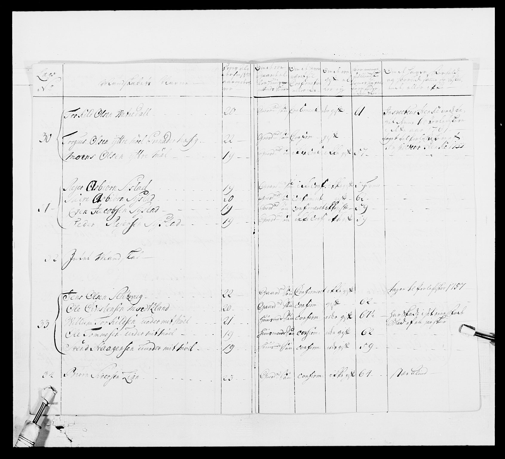 Kommanderende general (KG I) med Det norske krigsdirektorium, AV/RA-EA-5419/E/Ea/L0522b: 1. Vesterlenske regiment, 1756-1767, s. 201