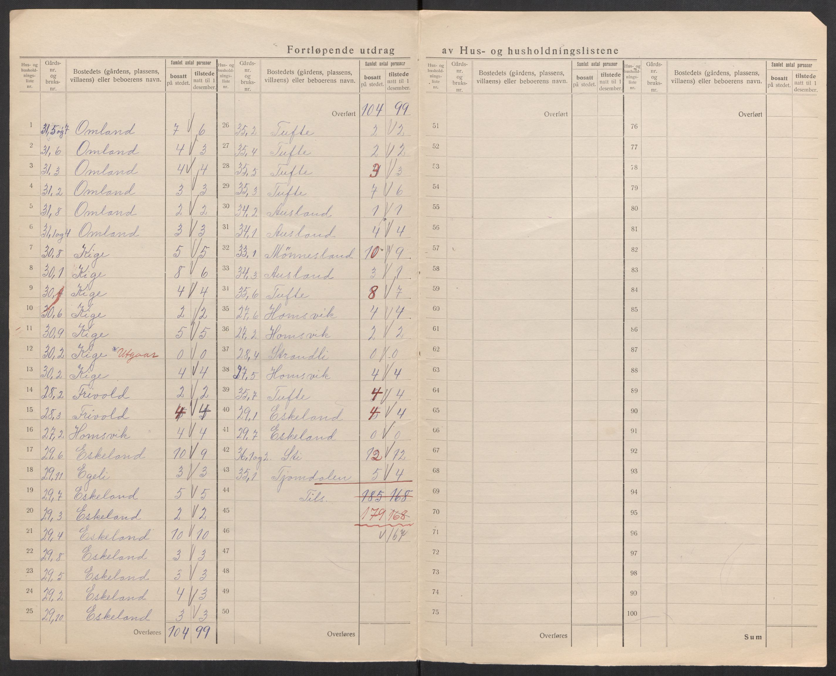 SAK, Folketelling 1920 for 1019 Halse og Harkmark herred, 1920, s. 23