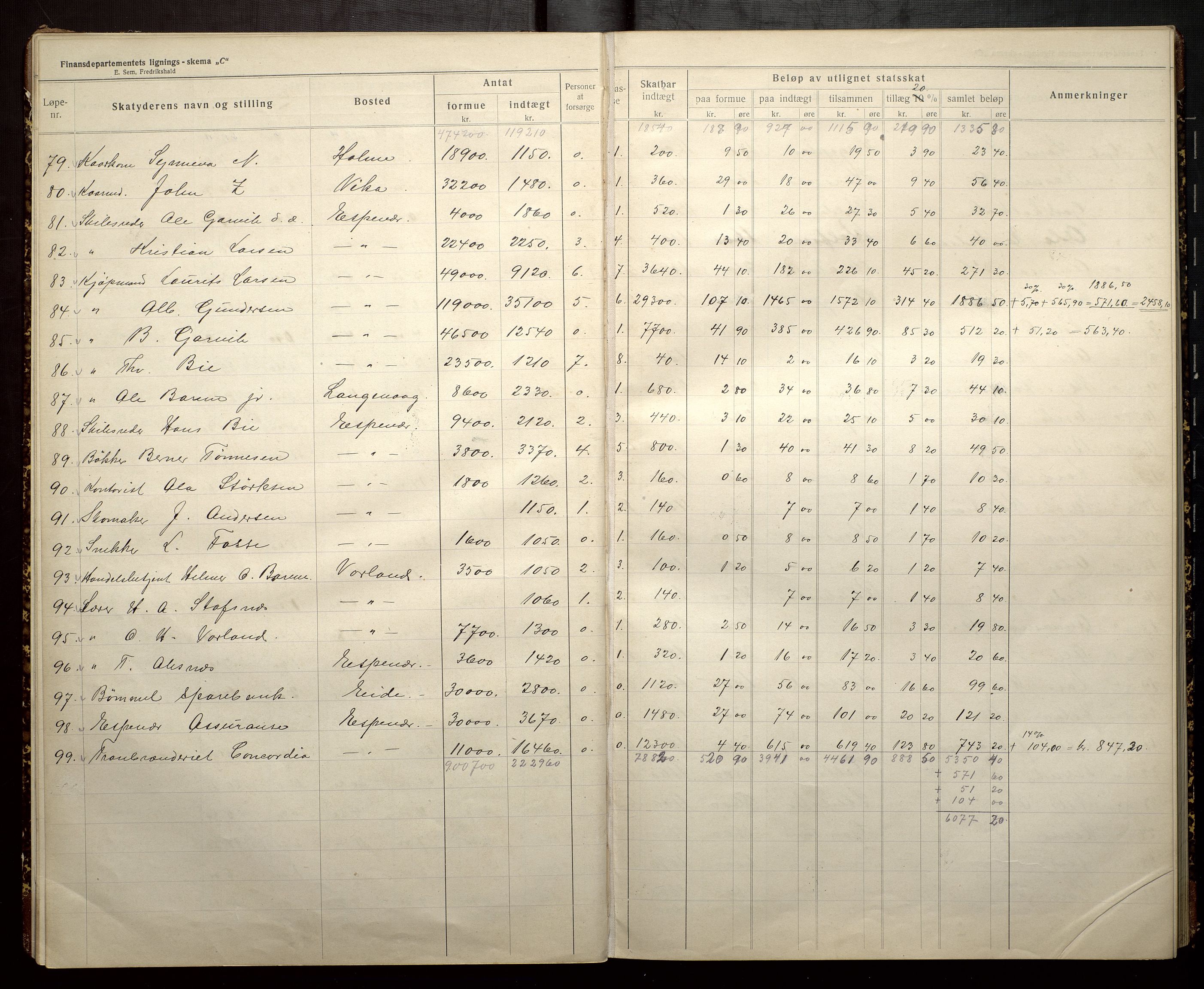 Finnaas kommune. Likningsnemnda, IKAH/1218a-142/F/Fb/L0002: Likningsprotokollar for statsskatt, 1915-1916, s. 9