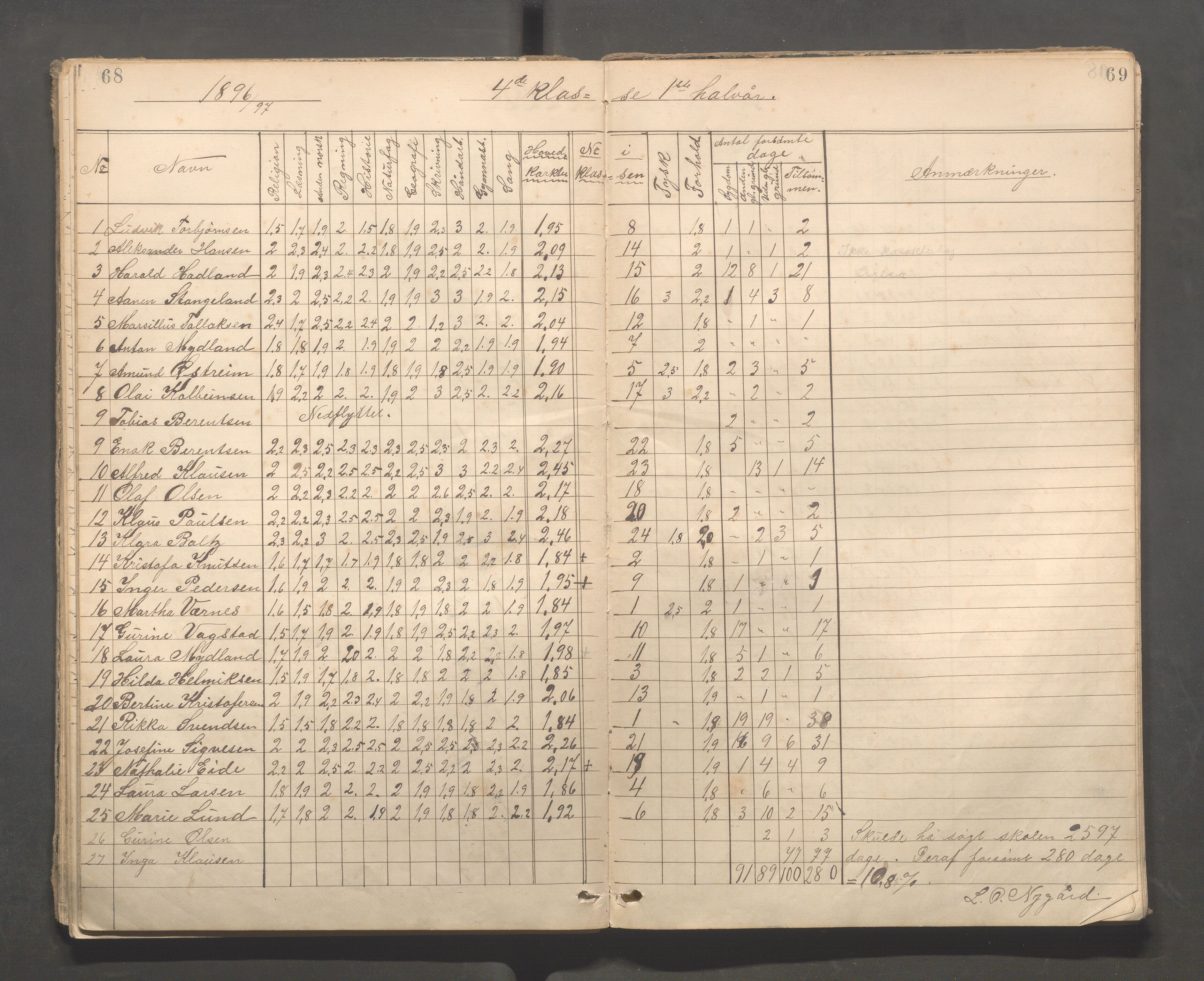 Kopervik Kommune - Kopervik skole, IKAR/K-102472/H/L0010: Skoleprotokoll 3. og 4.klasse, 1889-1906, s. 68-69